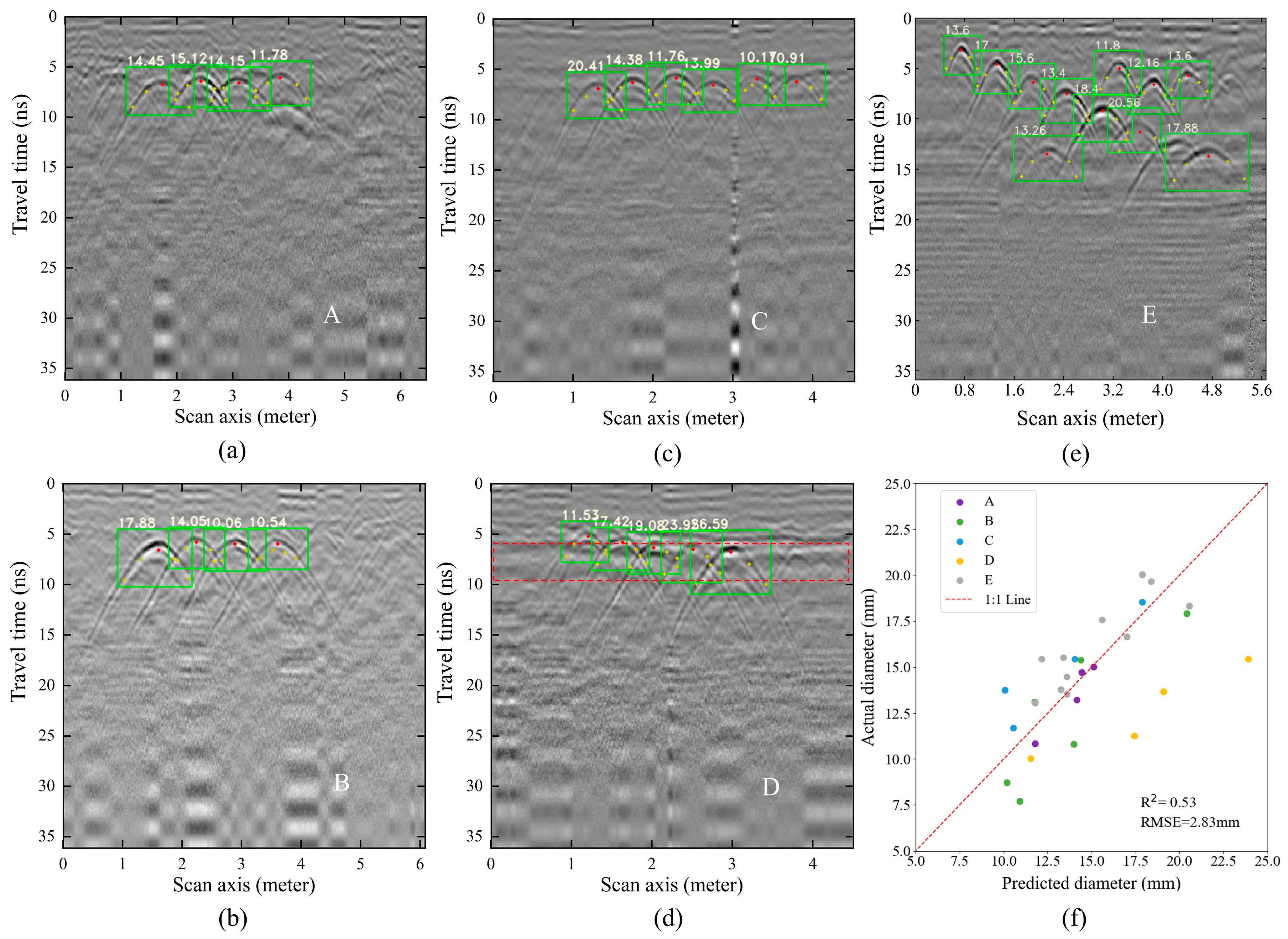 Forests 16 00110 g010