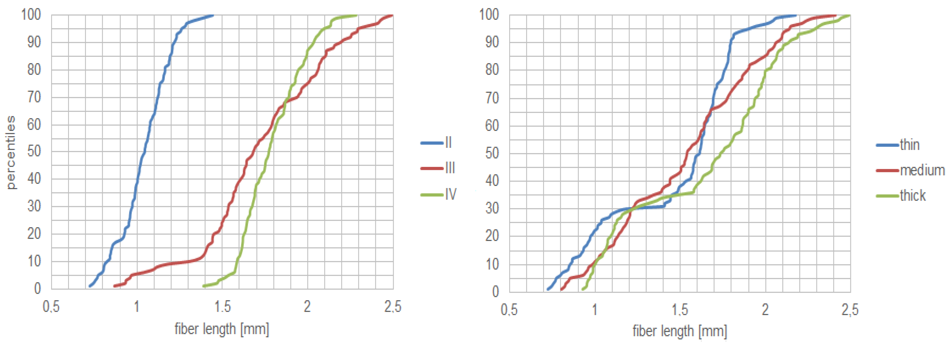 Forests 16 00111 g002