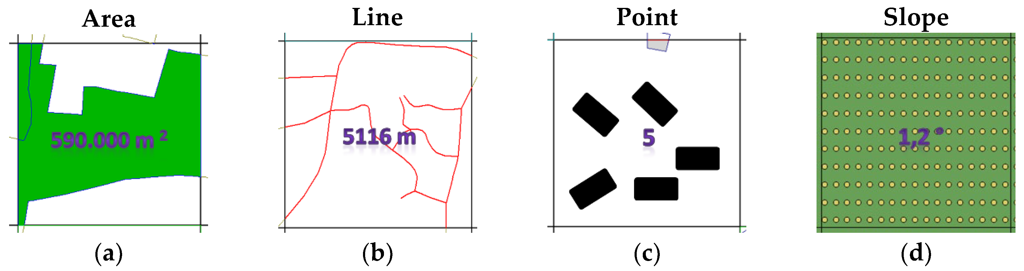 Forests 16 00112 g003