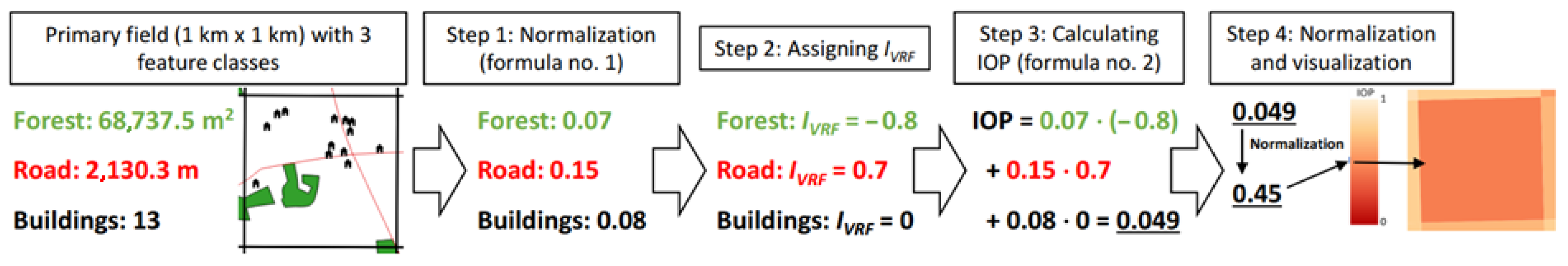 Forests 16 00112 g006