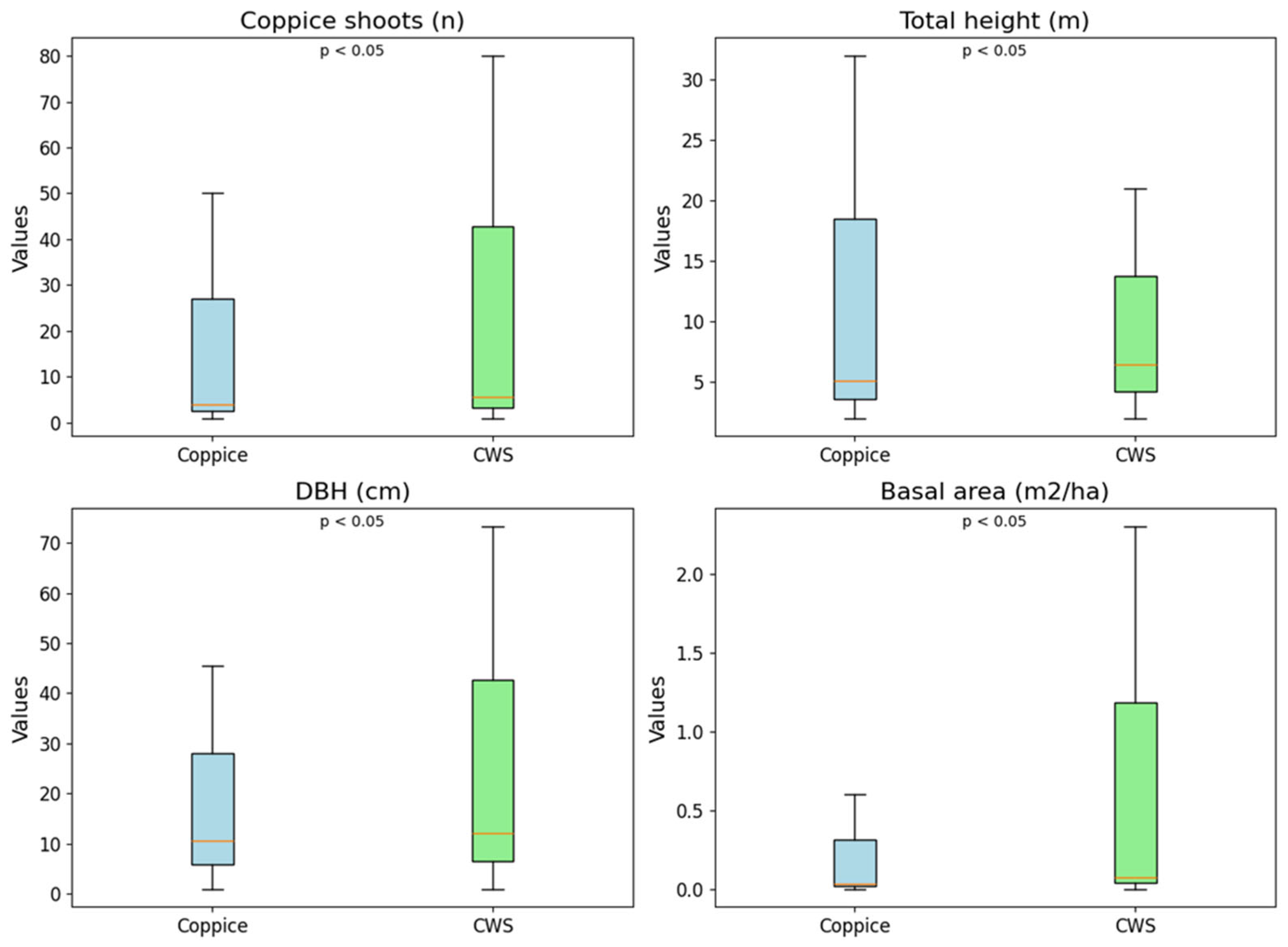 Forests 16 00116 g002