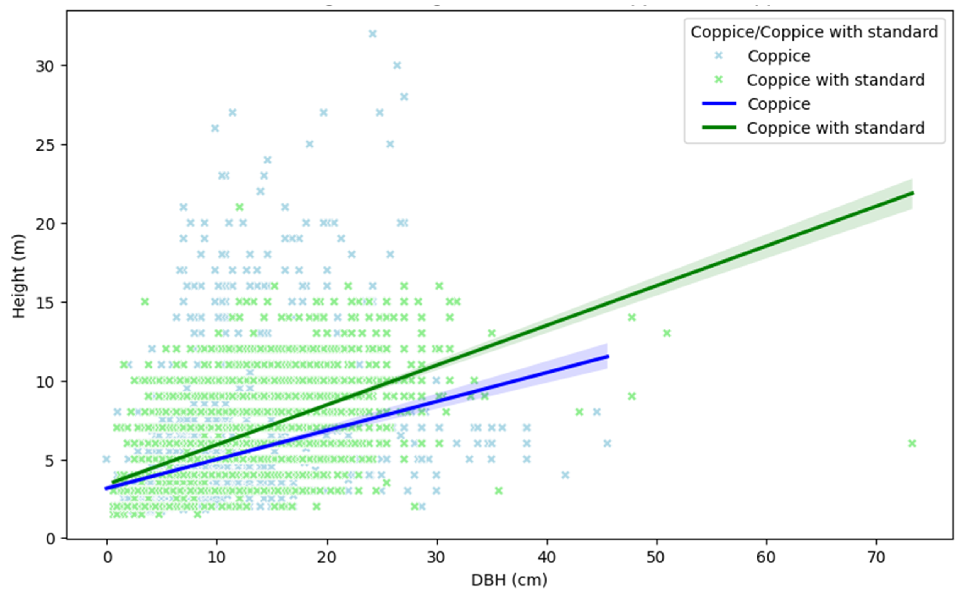 Forests 16 00116 g004