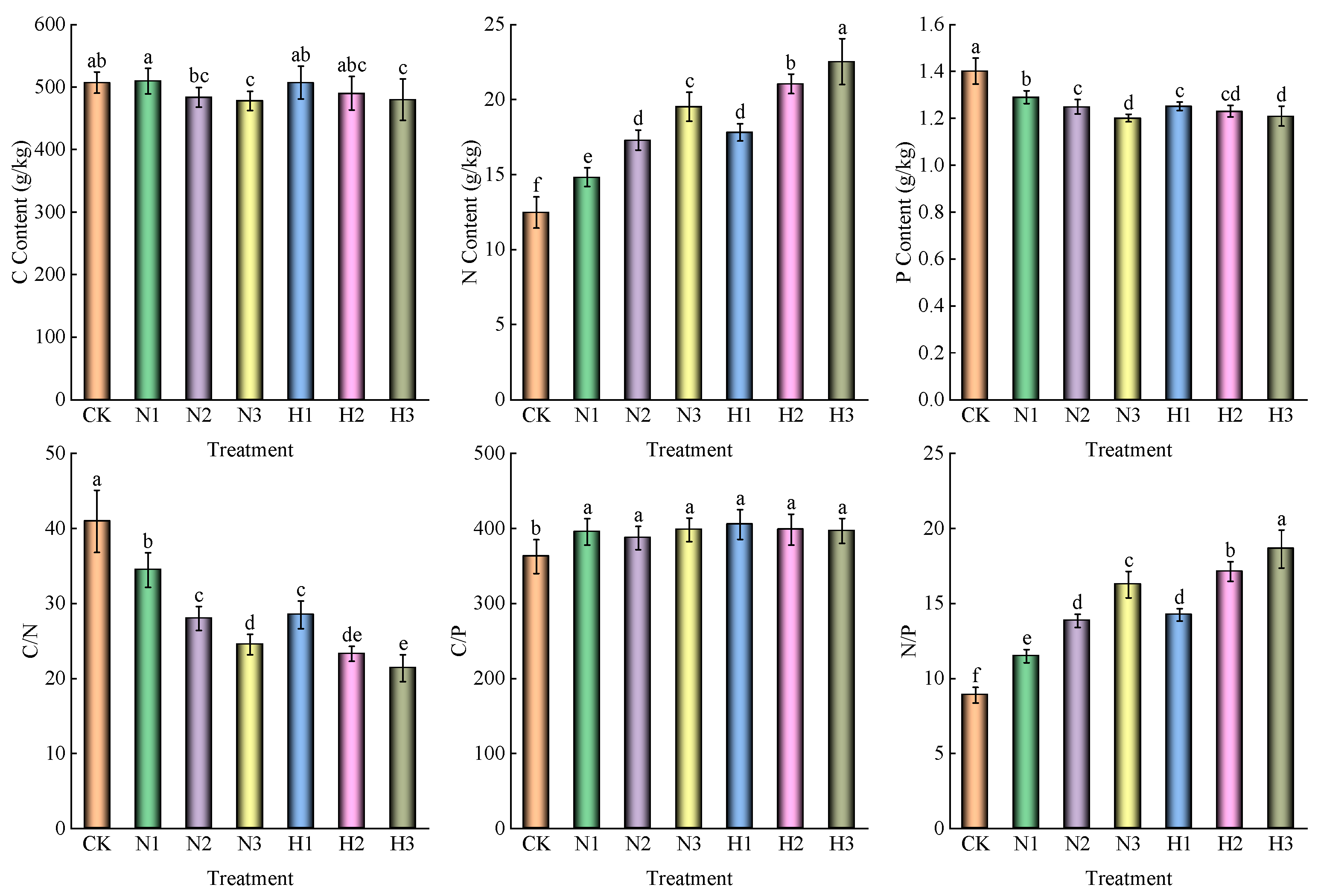 Forests 16 00117 g004