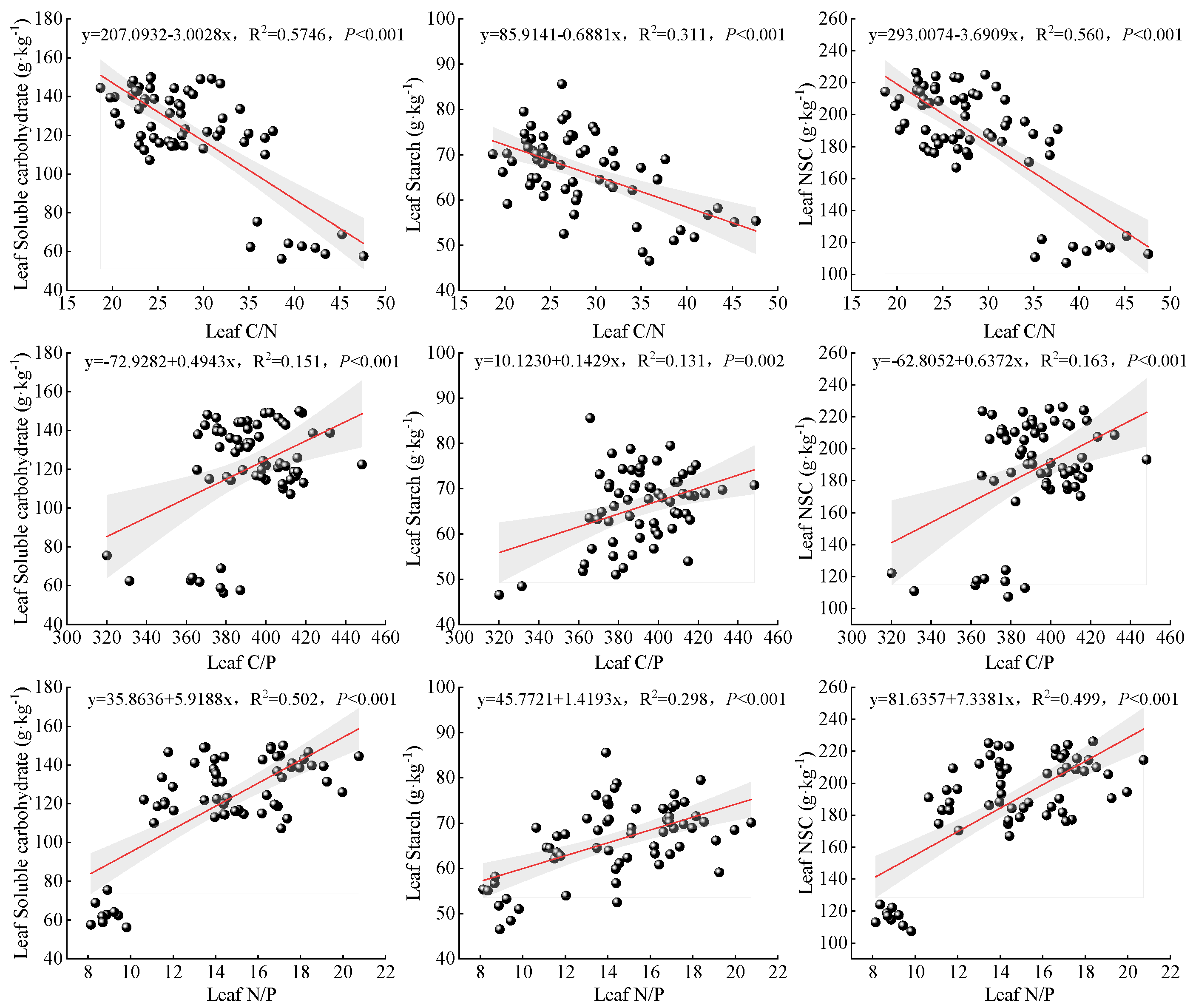 Forests 16 00117 g008