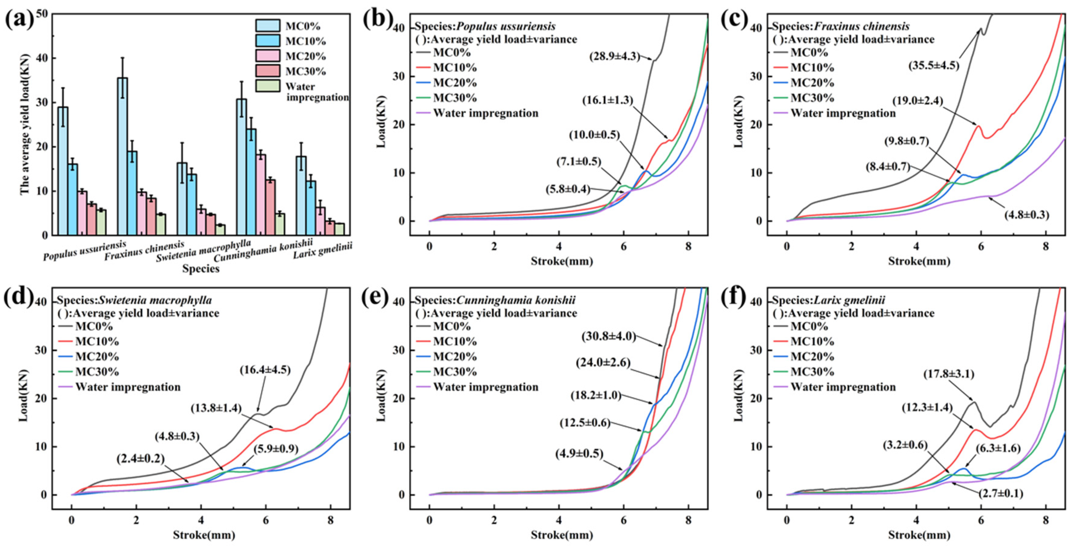 Forests 16 00118 g003