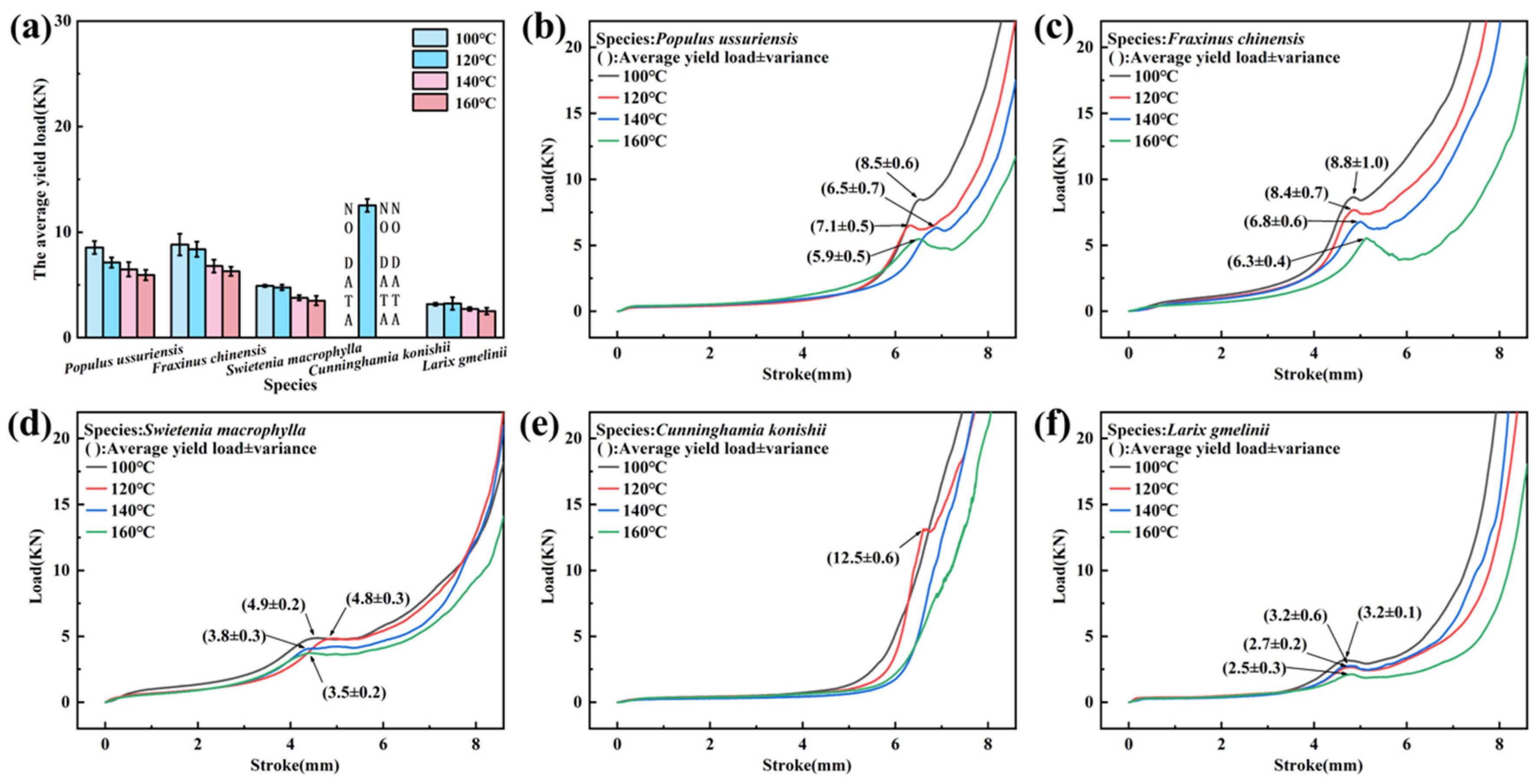 Forests 16 00118 g006