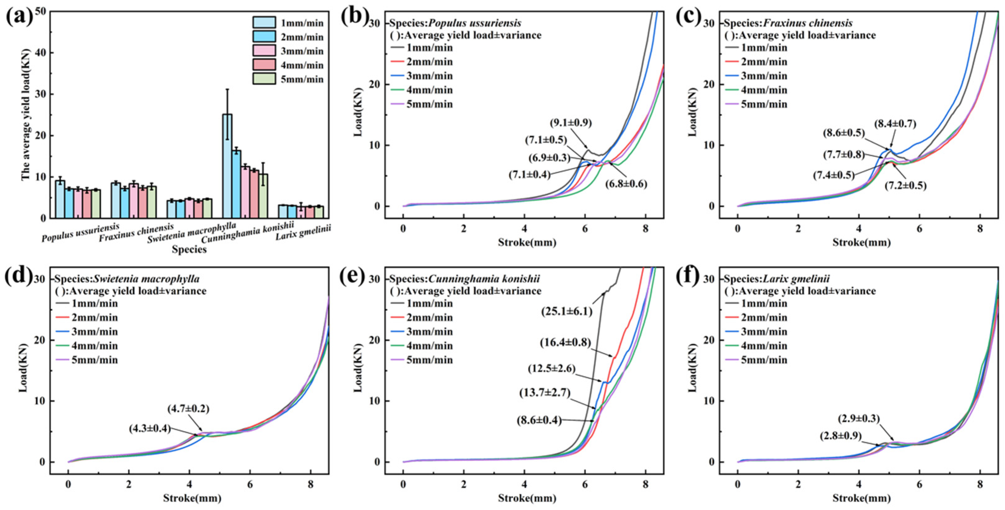 Forests 16 00118 g007