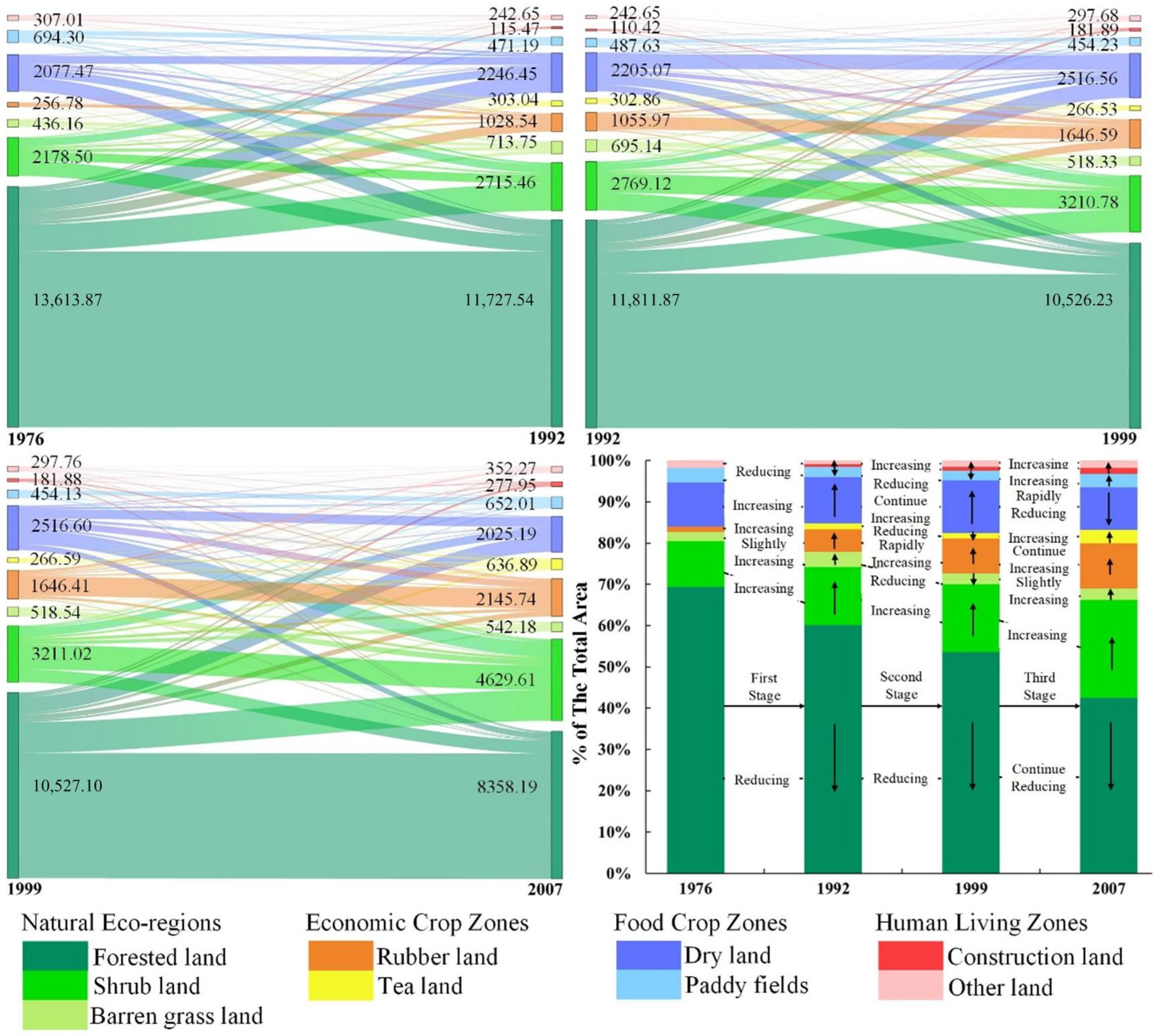 Forests 16 00120 g002