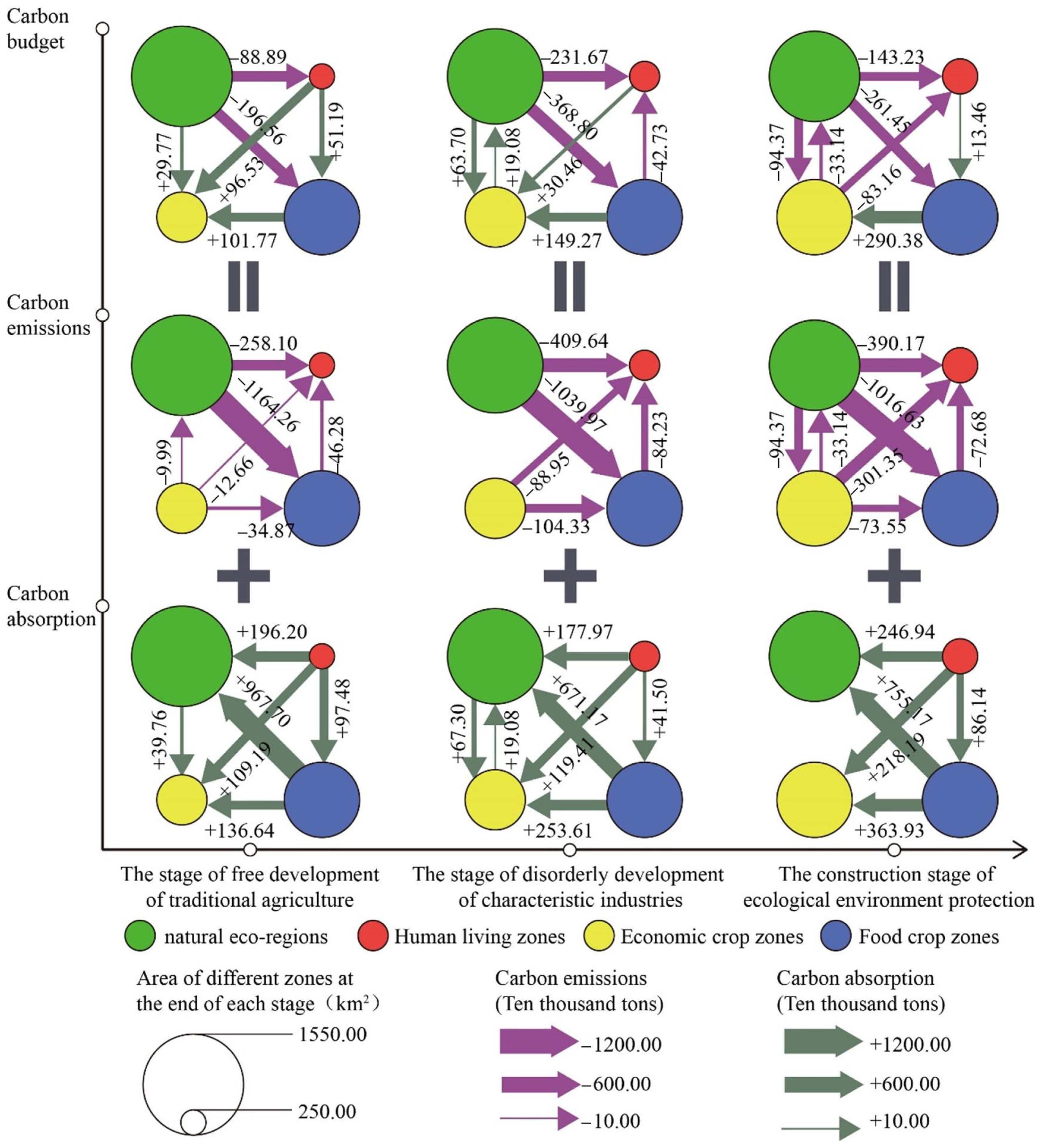 Forests 16 00120 g003