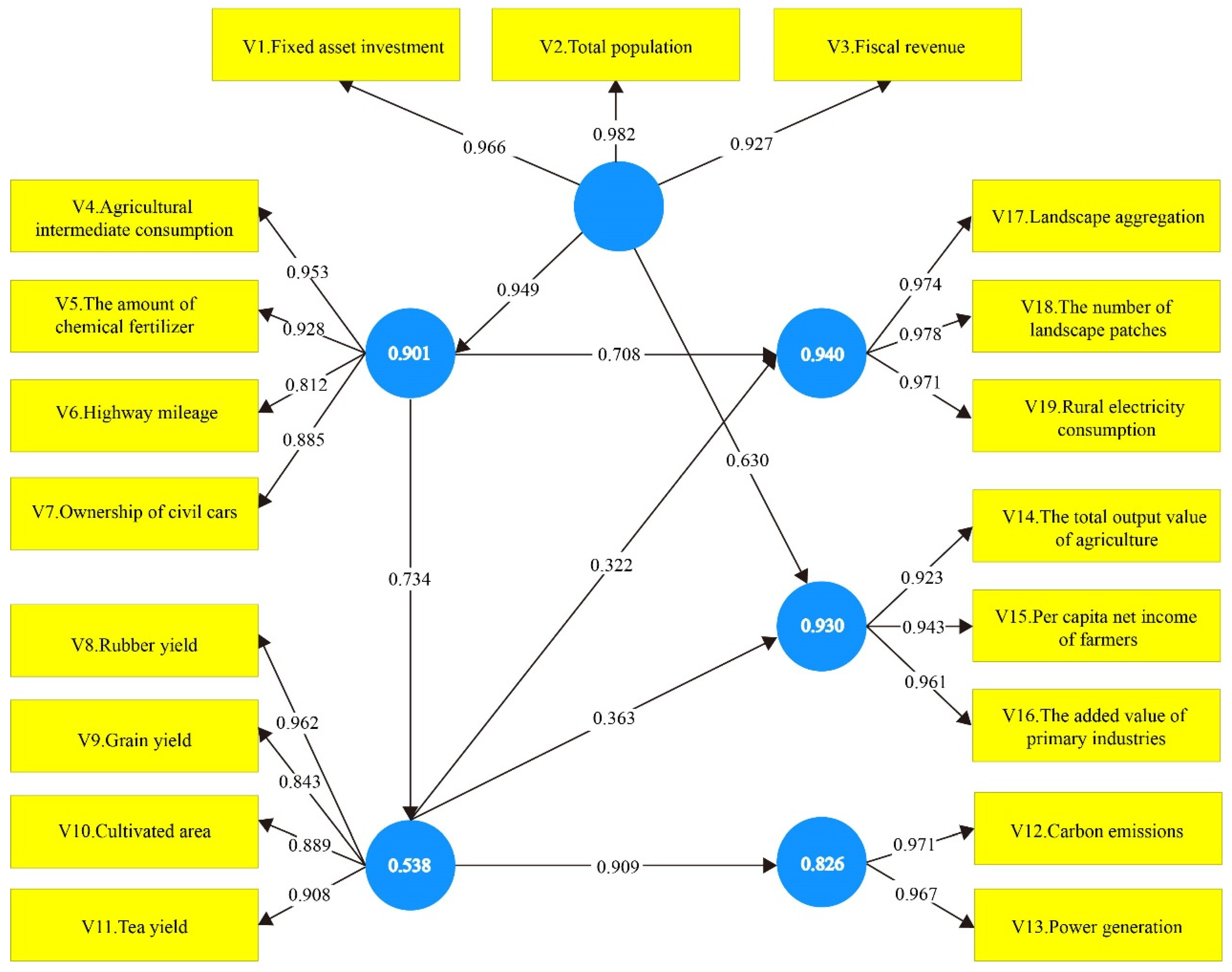 Forests 16 00120 g004