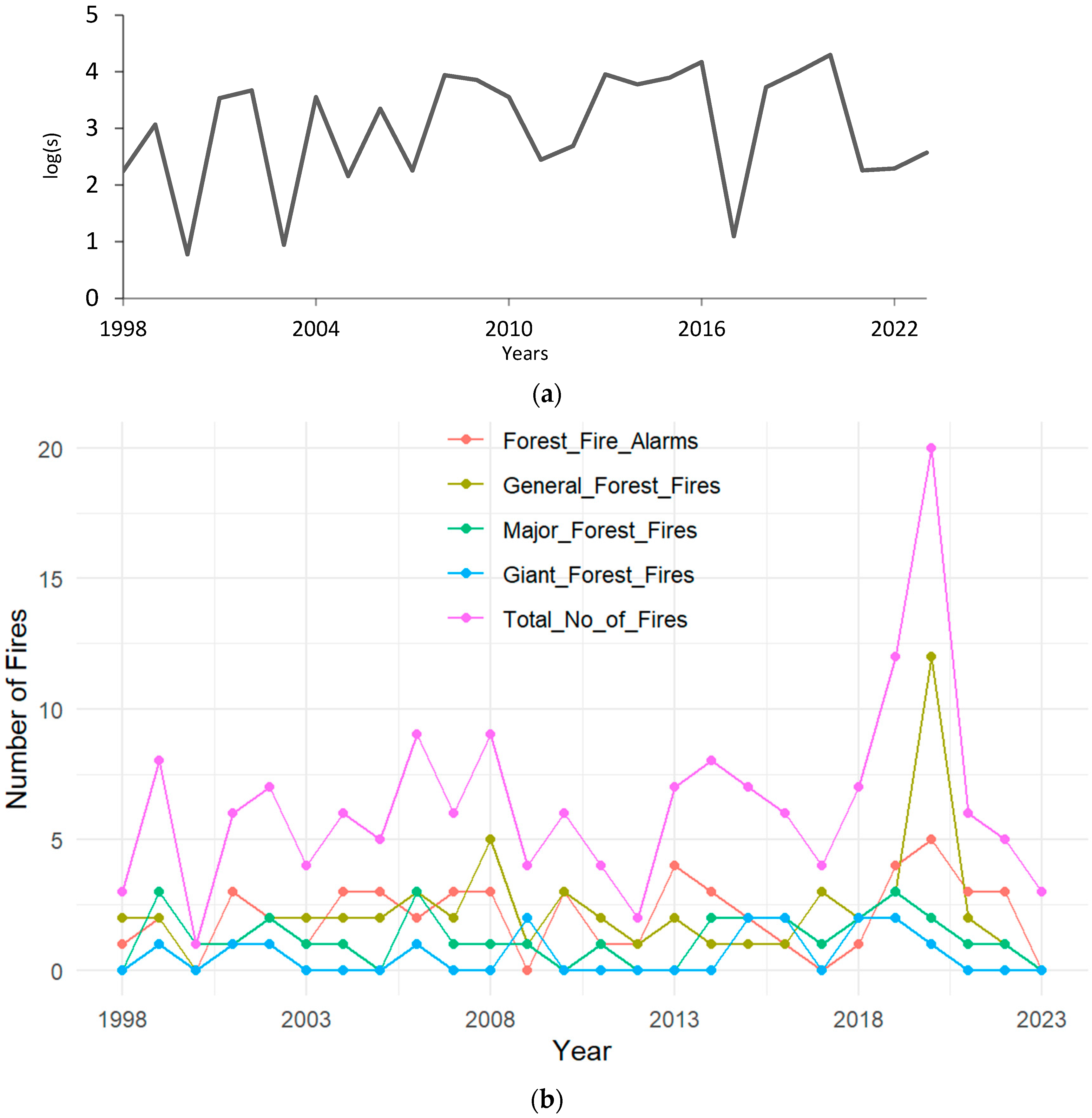 Forests 16 00122 g003