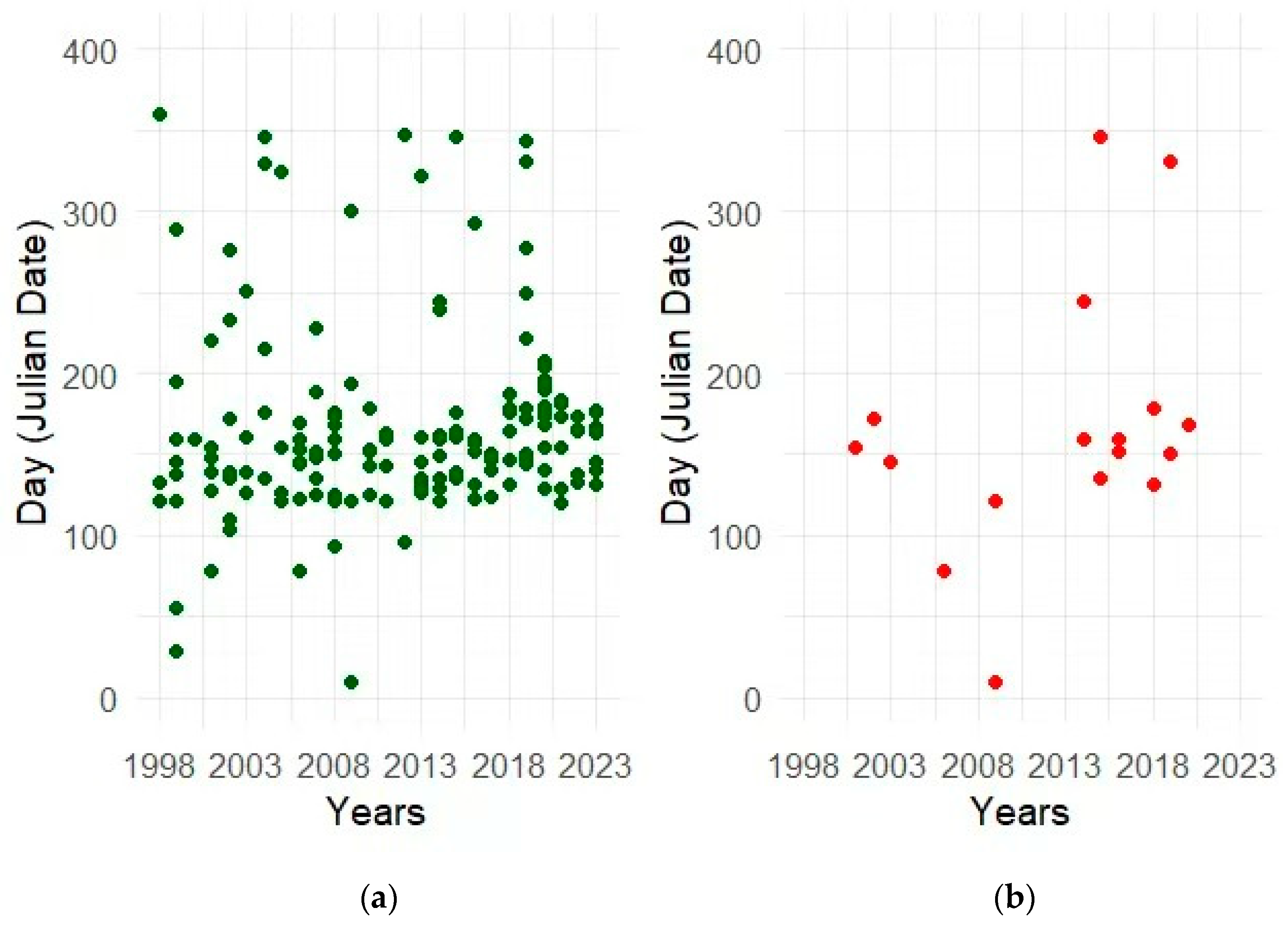 Forests 16 00122 g004