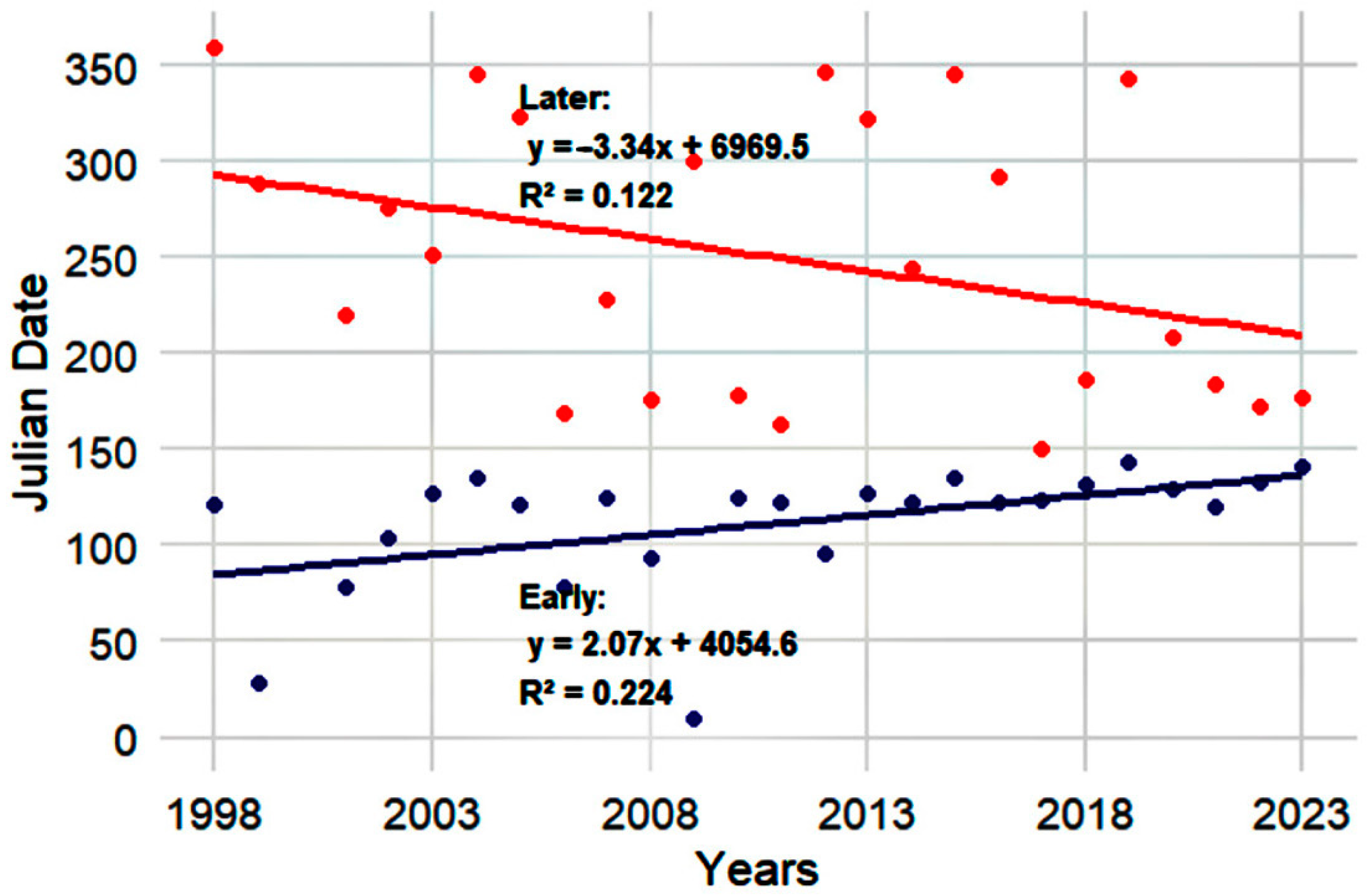 Forests 16 00122 g005