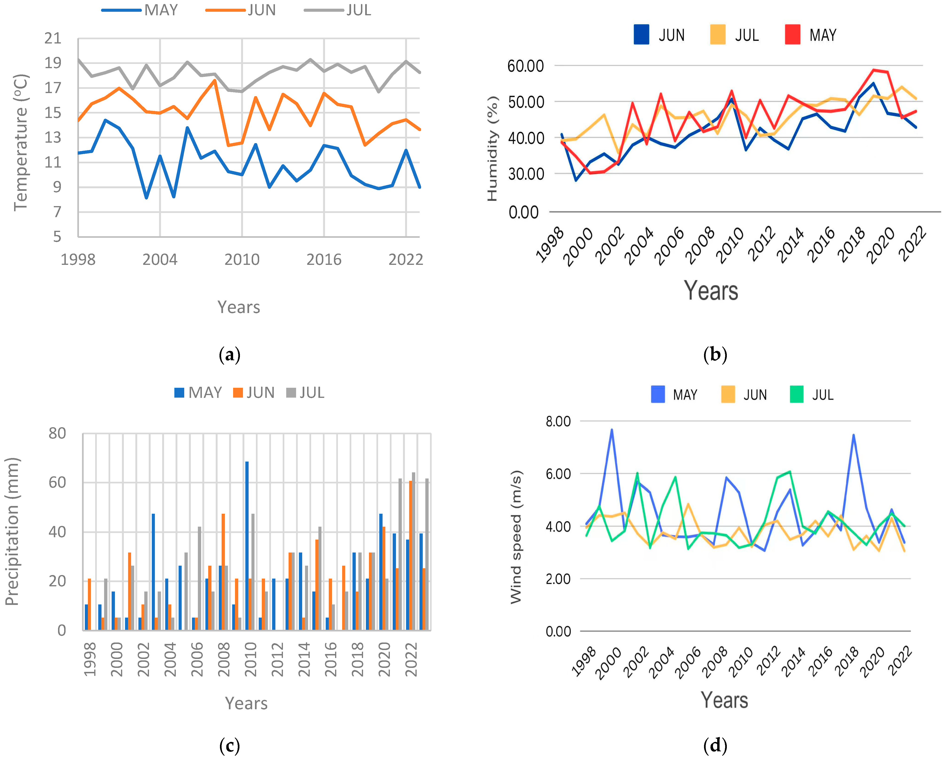 Forests 16 00122 g006