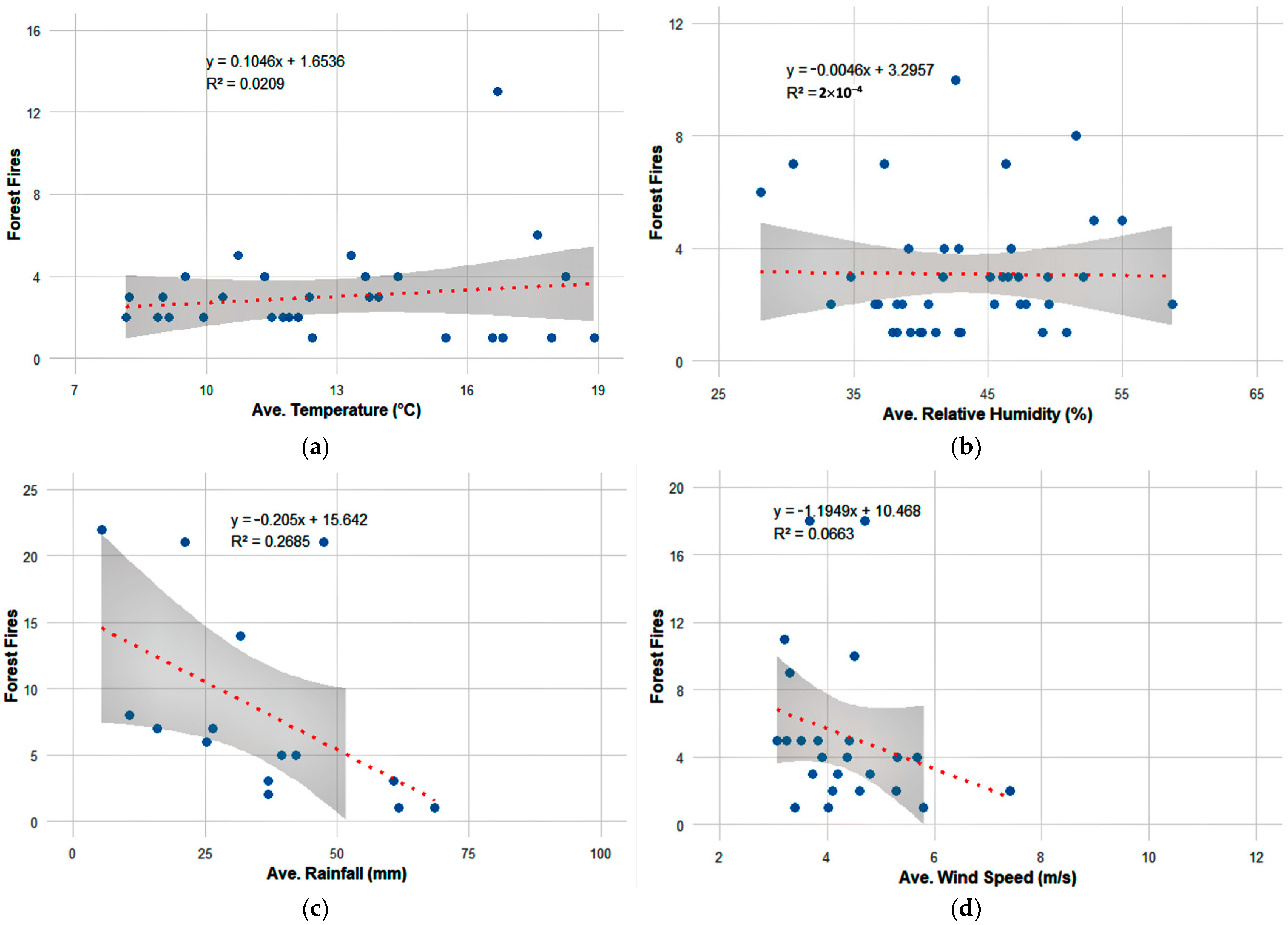 Forests 16 00122 g007