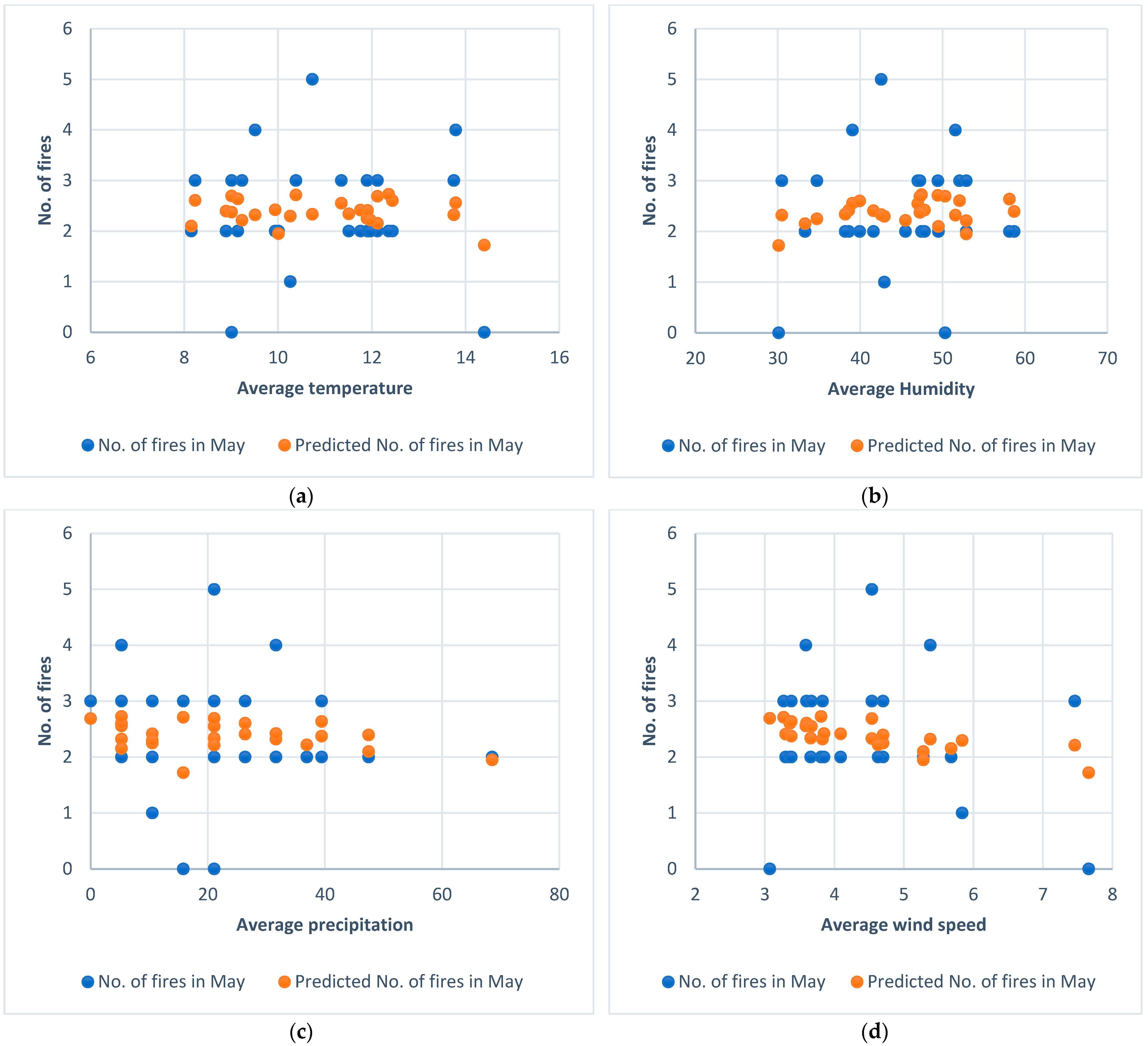 Forests 16 00122 g008
