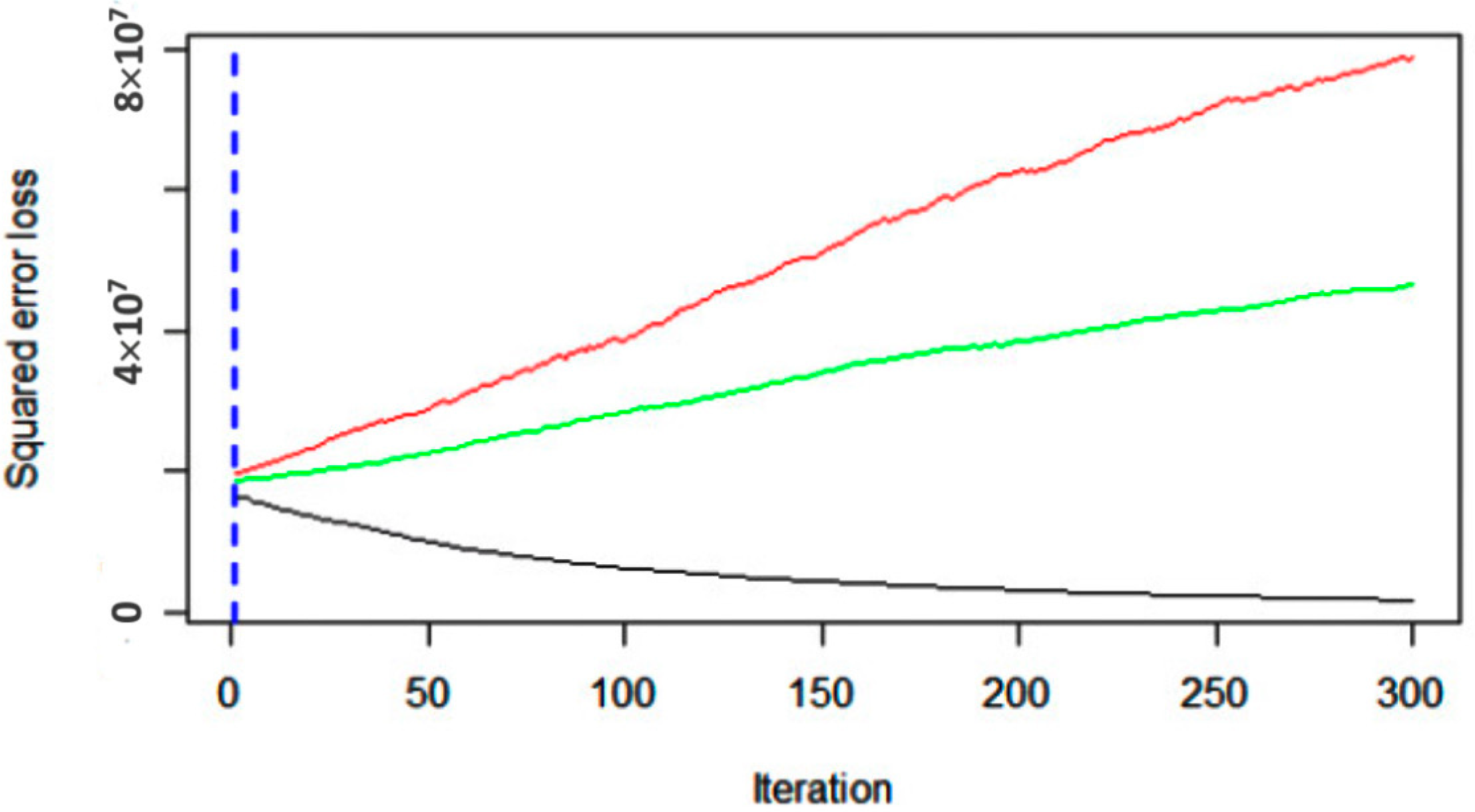 Forests 16 00122 g009