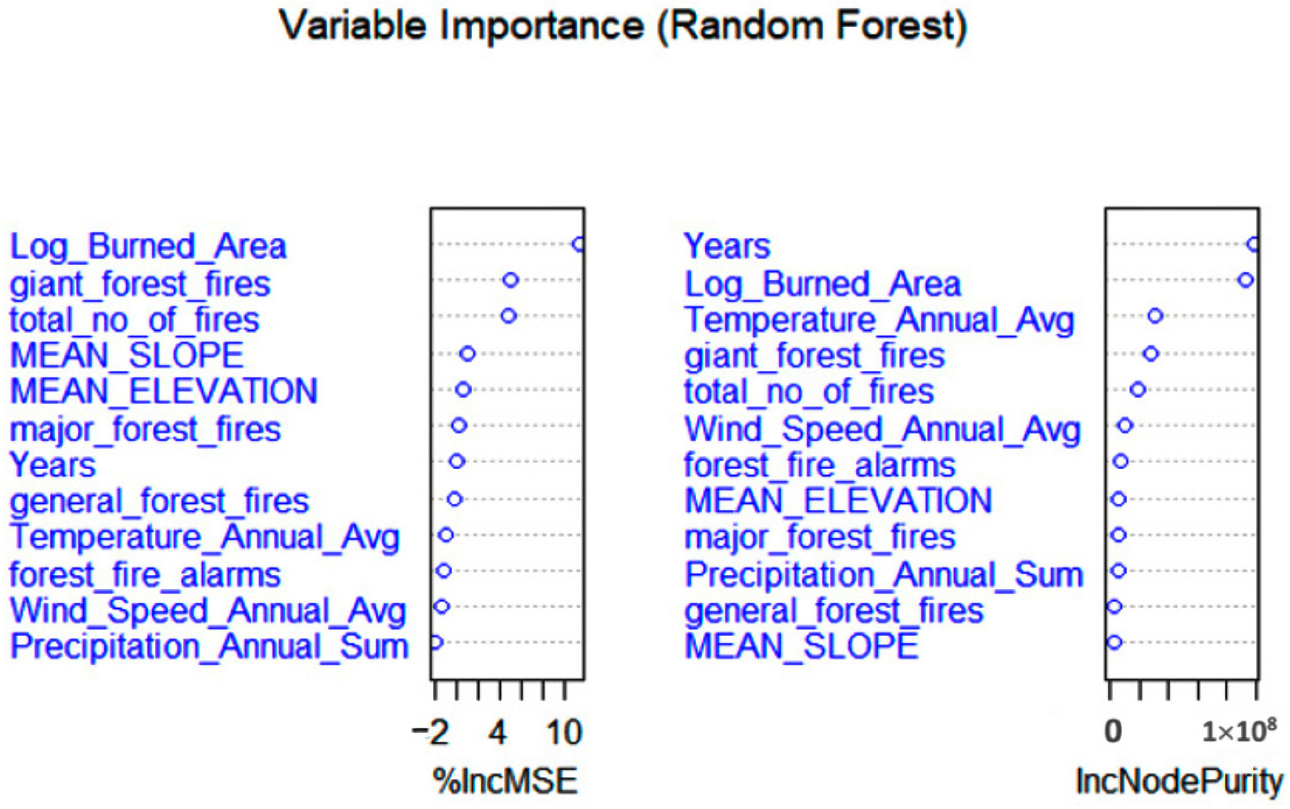 Forests 16 00122 g010