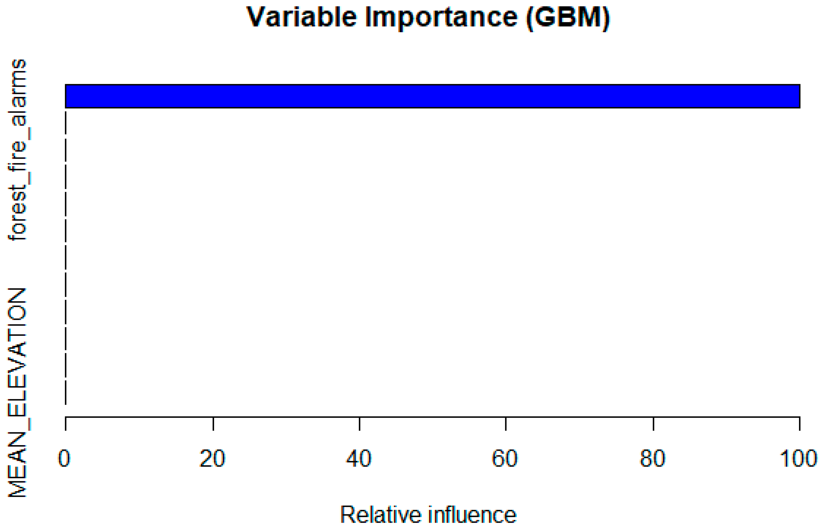 Forests 16 00122 g011