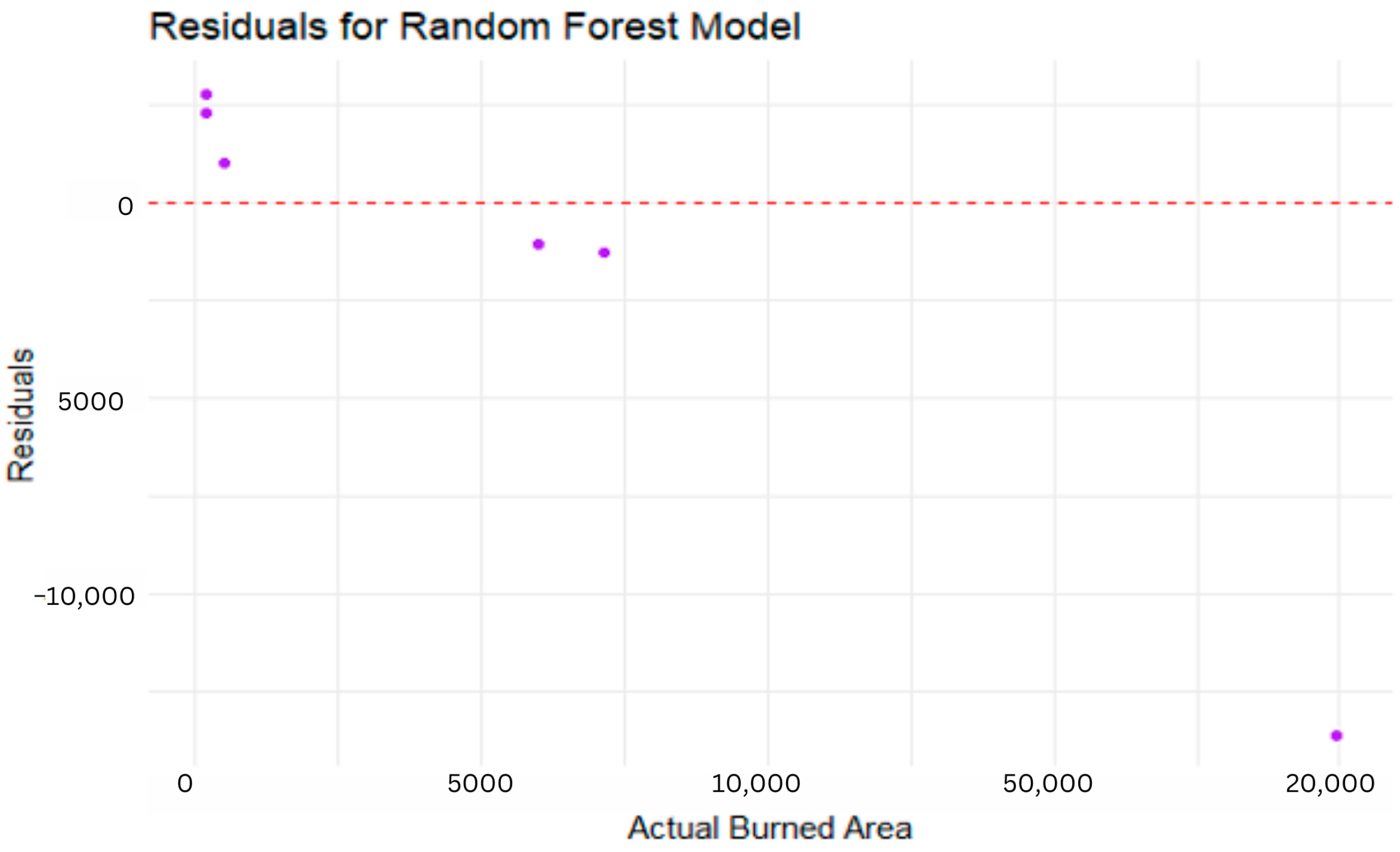 Forests 16 00122 g012