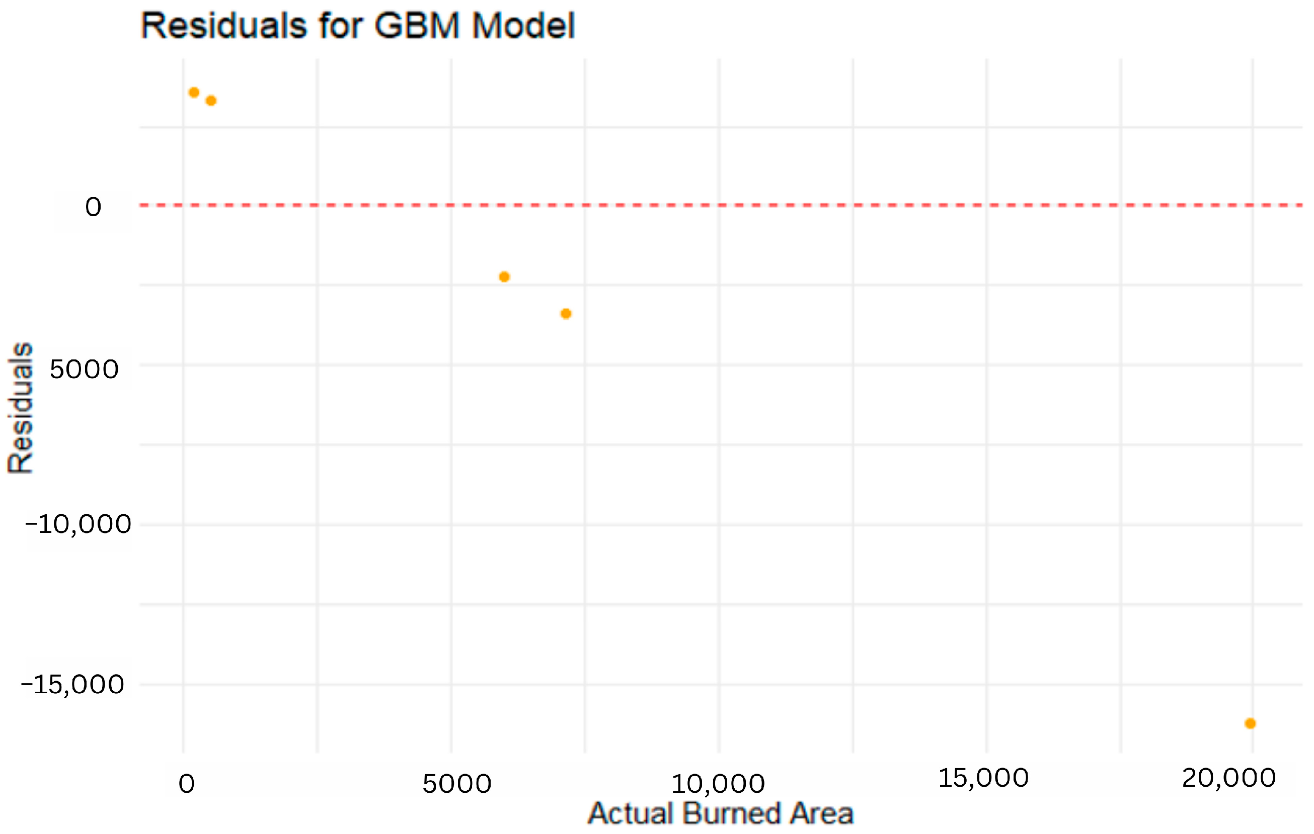Forests 16 00122 g013