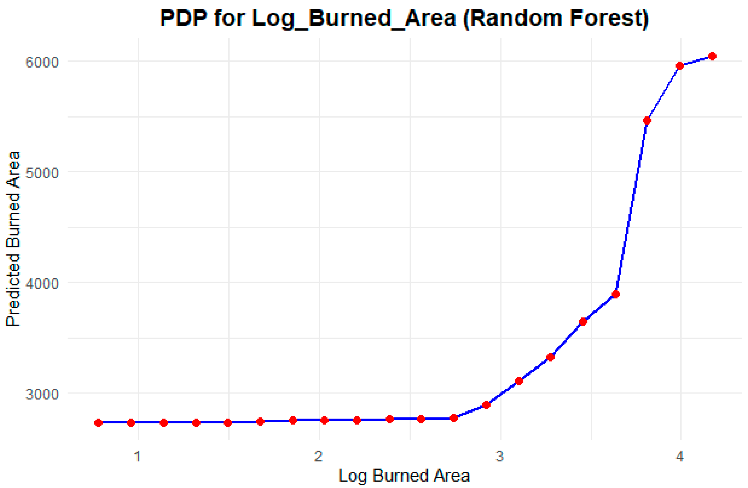 Forests 16 00122 g014