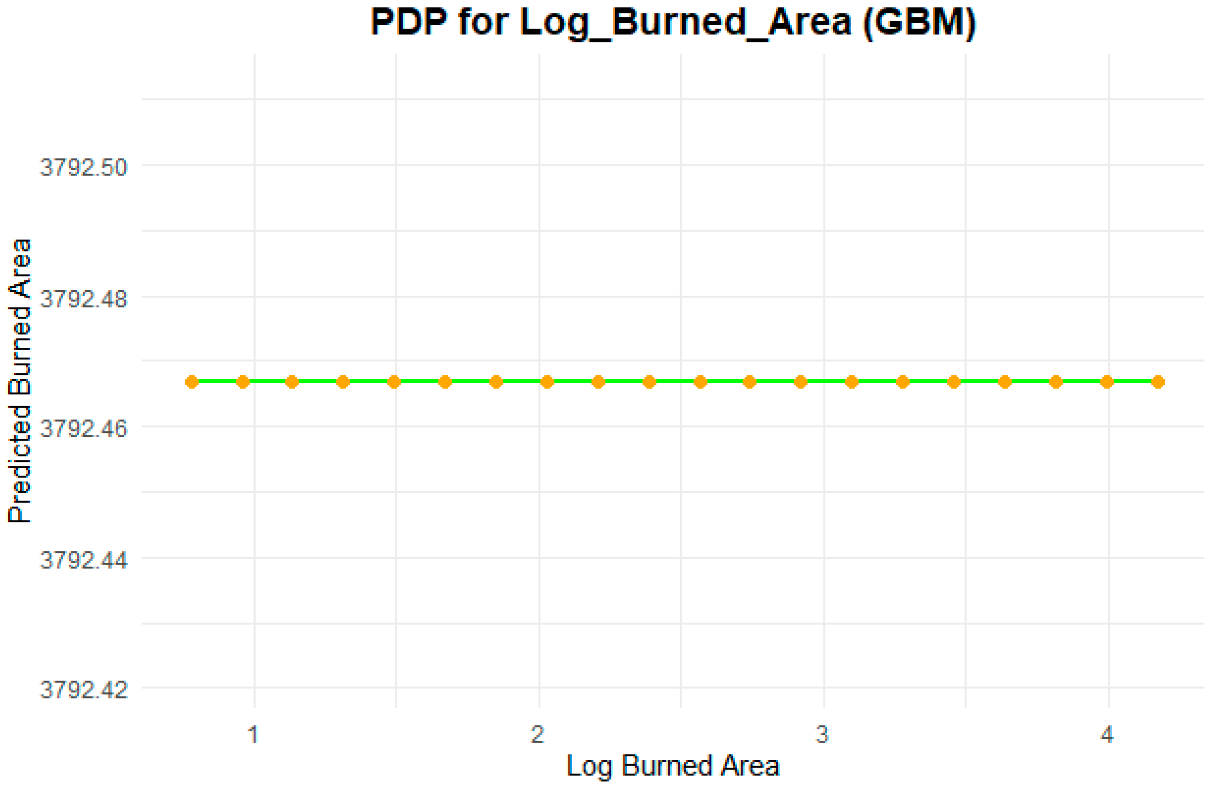 Forests 16 00122 g015