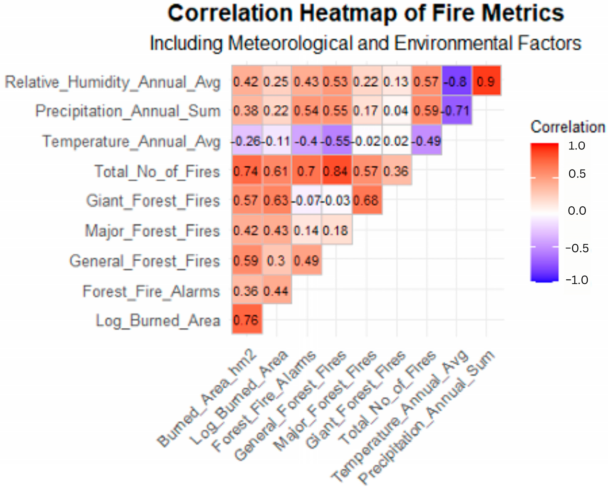 Forests 16 00122 g016