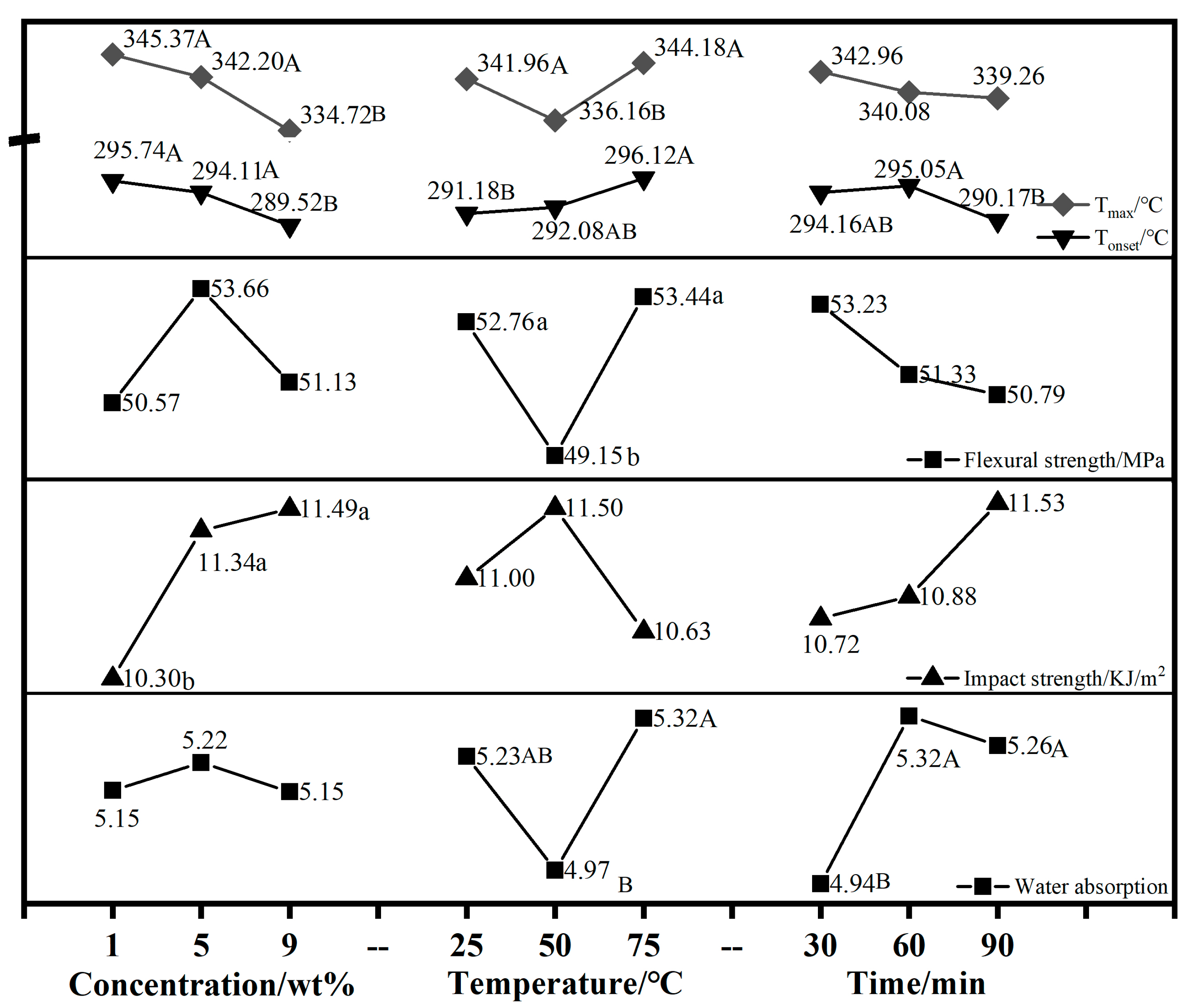 Forests 16 00123 g002