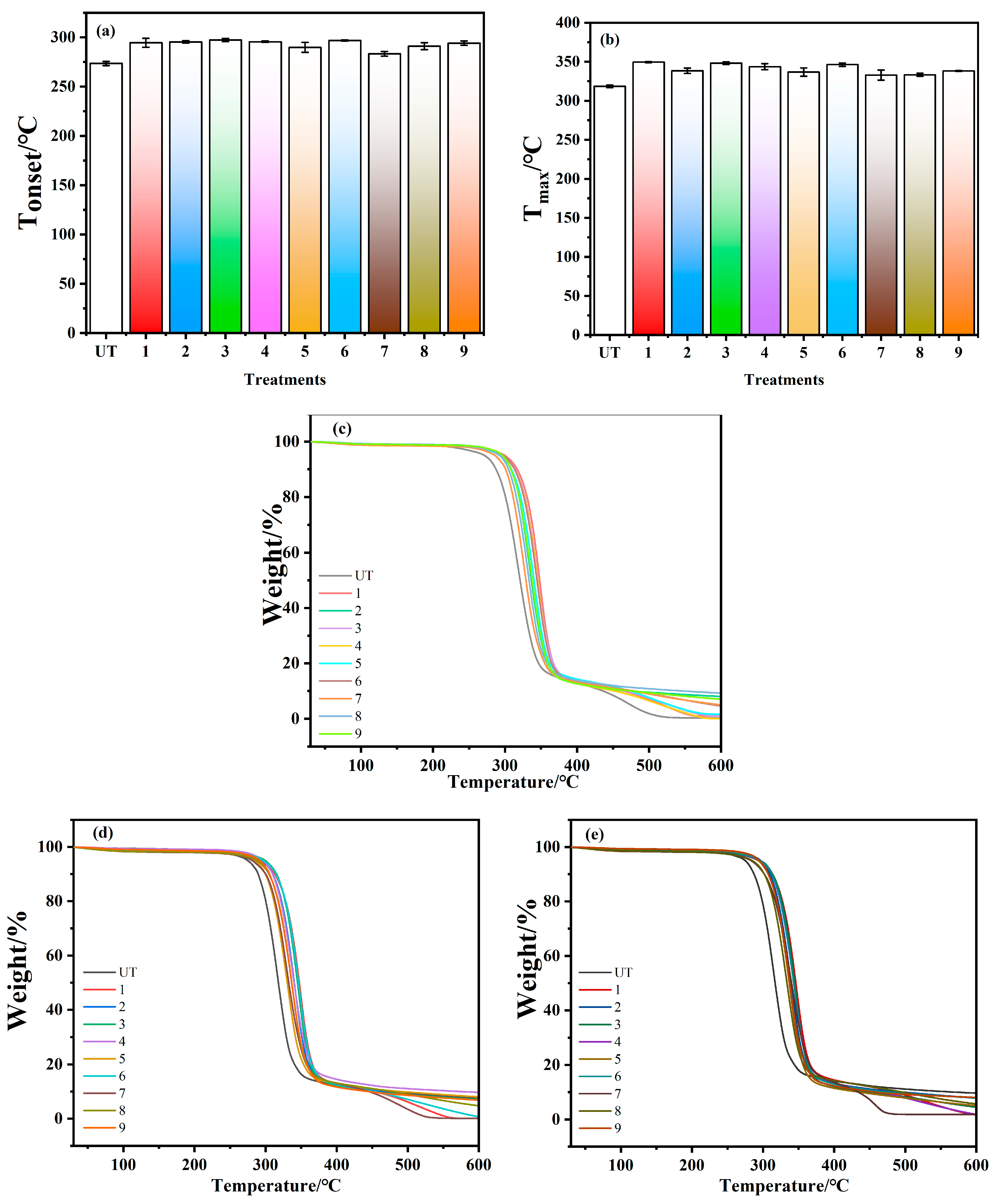 Forests 16 00123 g005