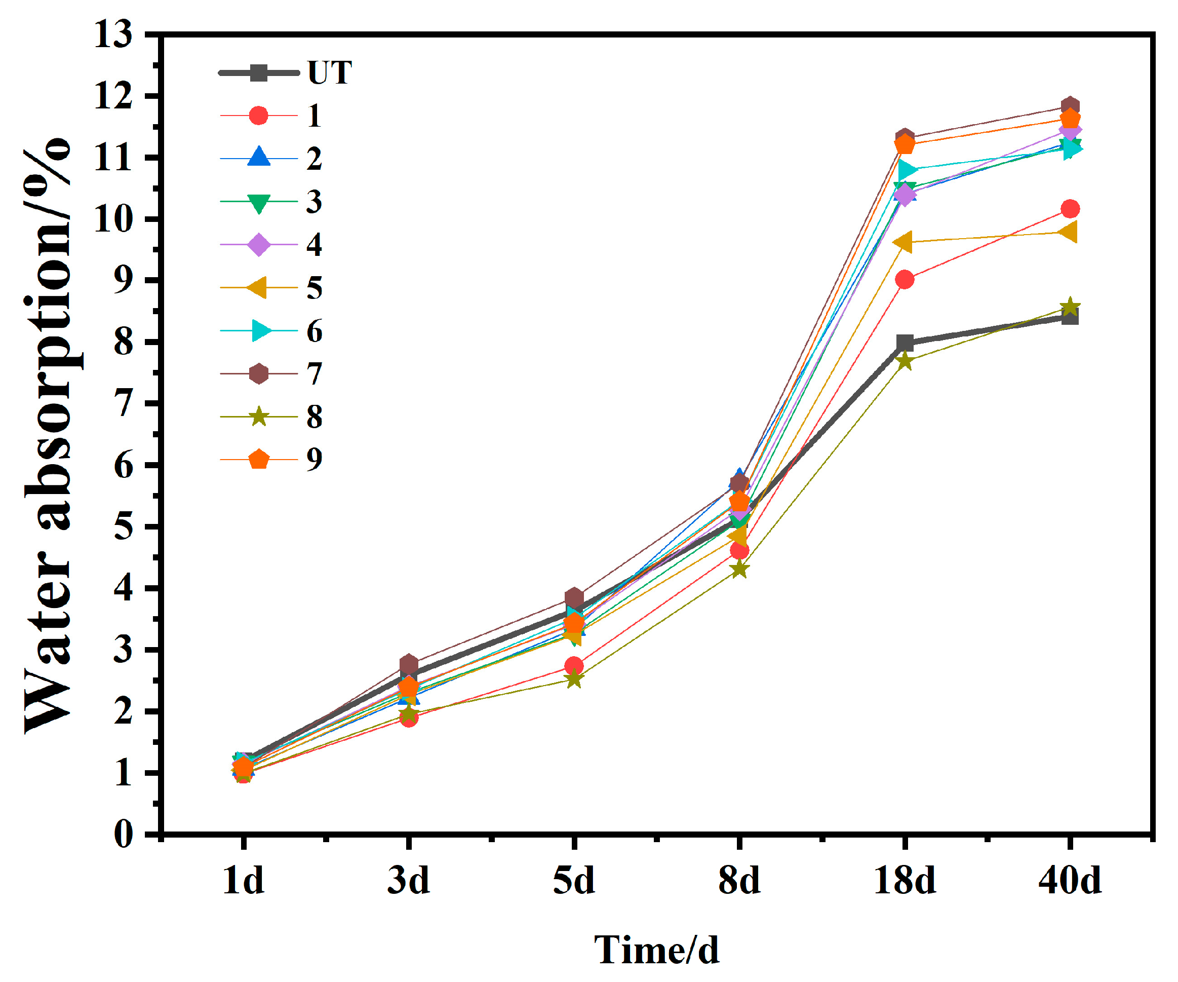 Forests 16 00123 g006