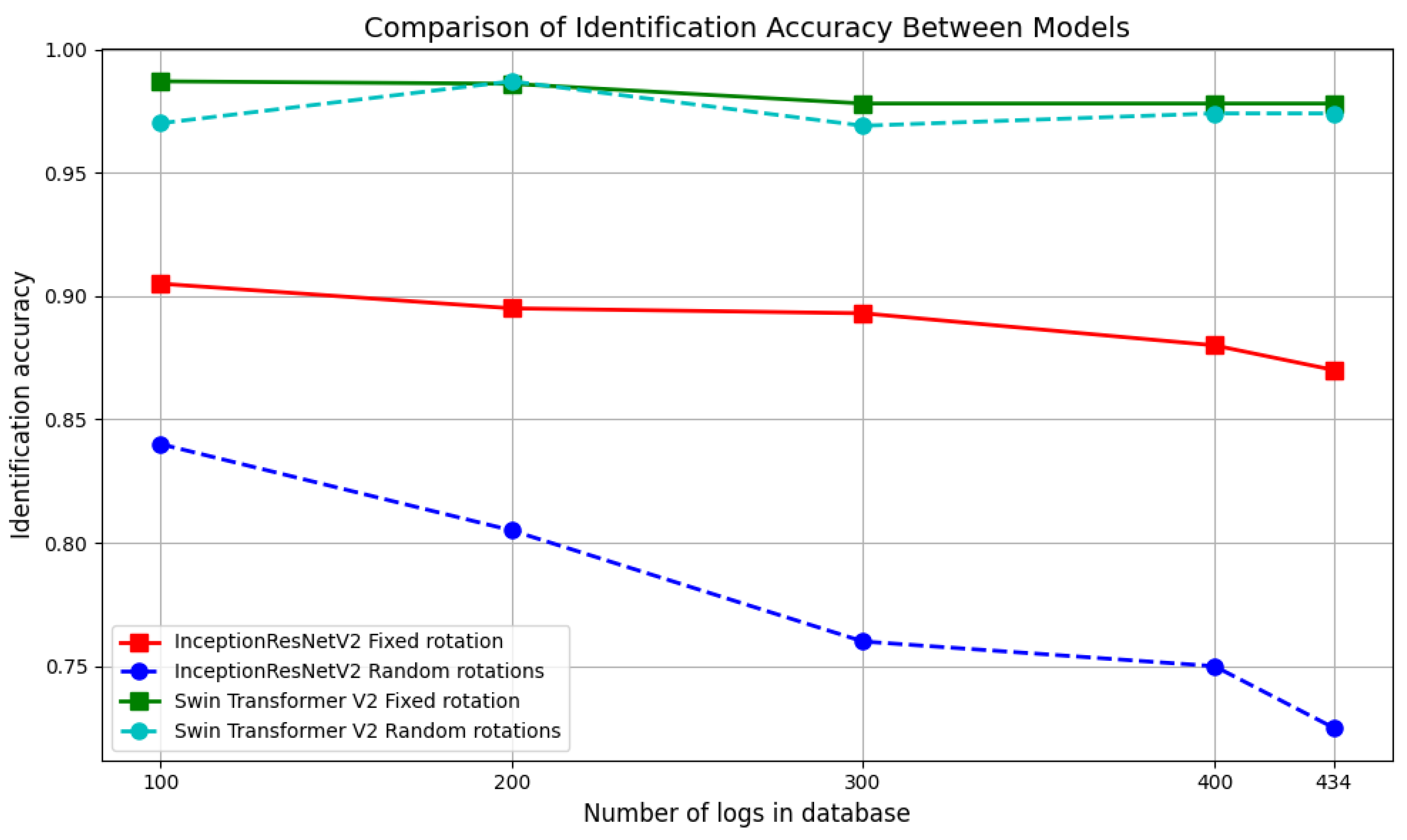 Forests 16 00124 g006