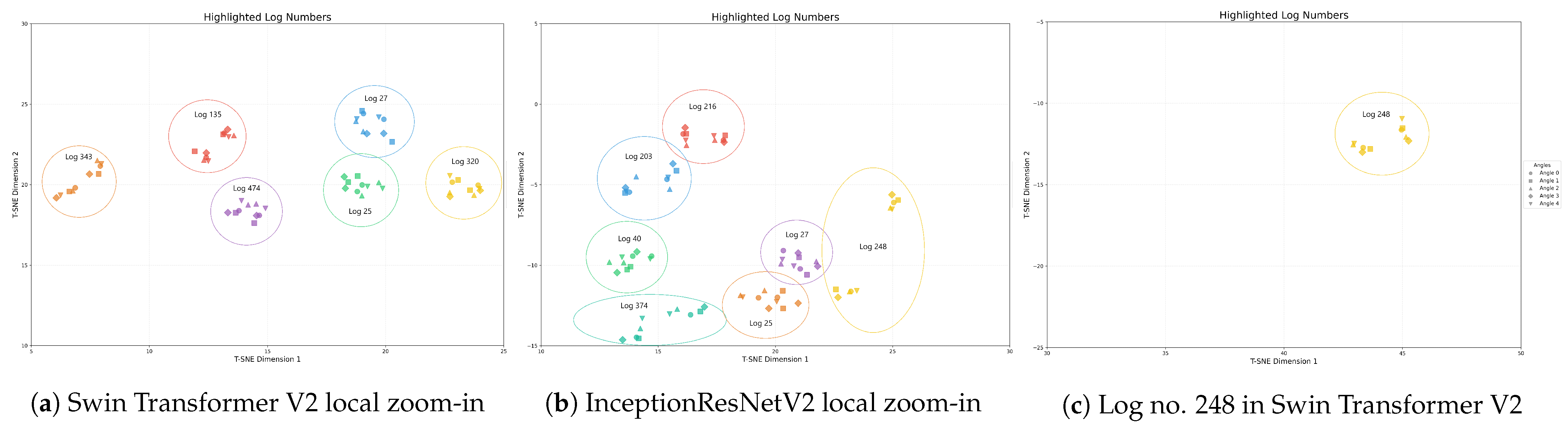 Forests 16 00124 g007