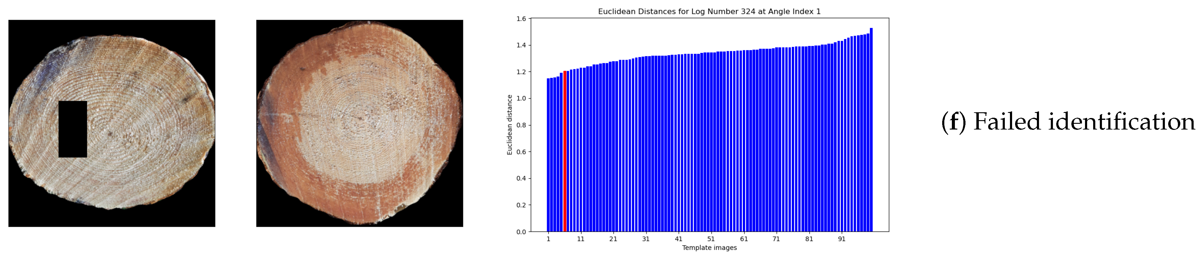 Forests 16 00124 g008b