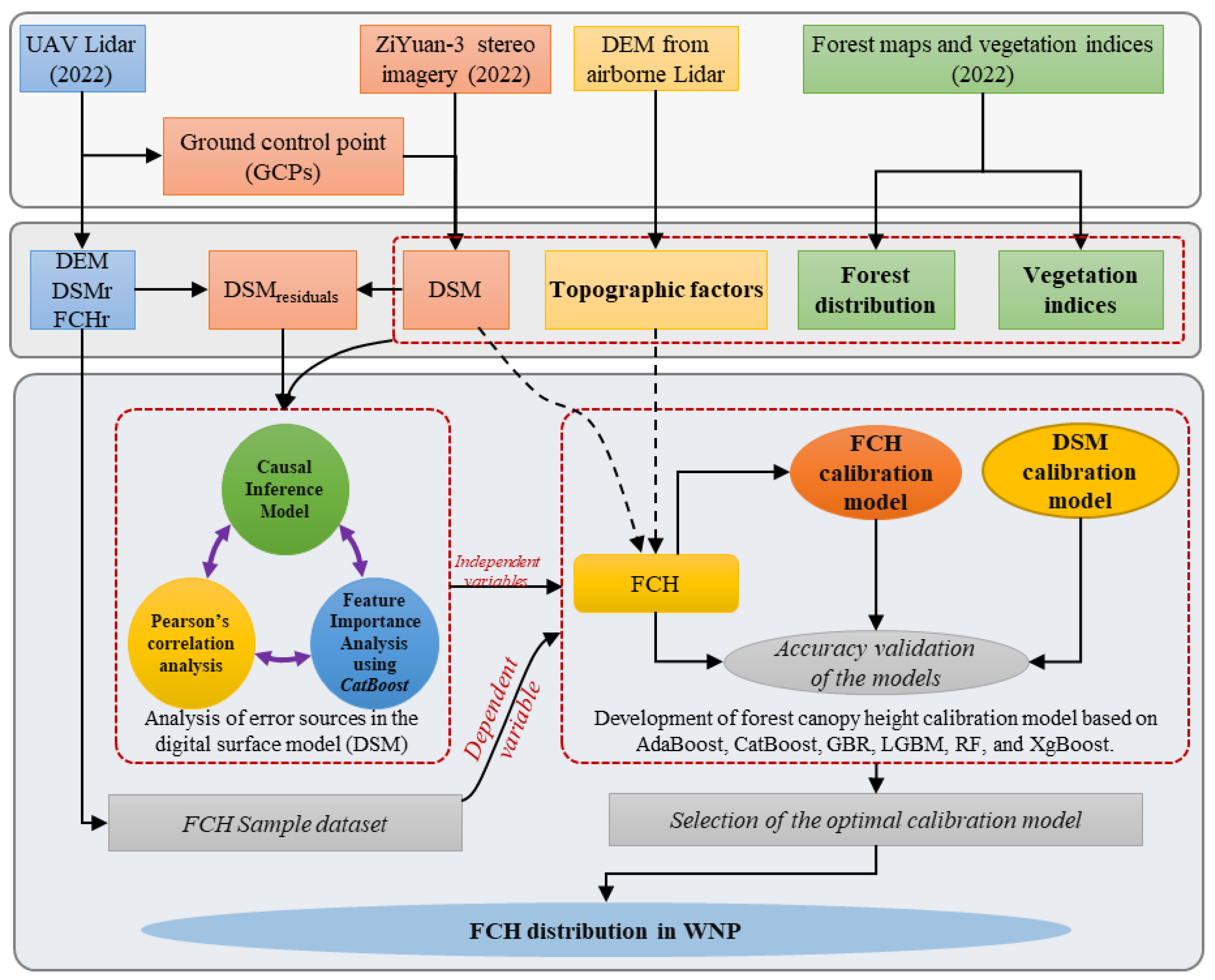 Forests 16 00125 g002