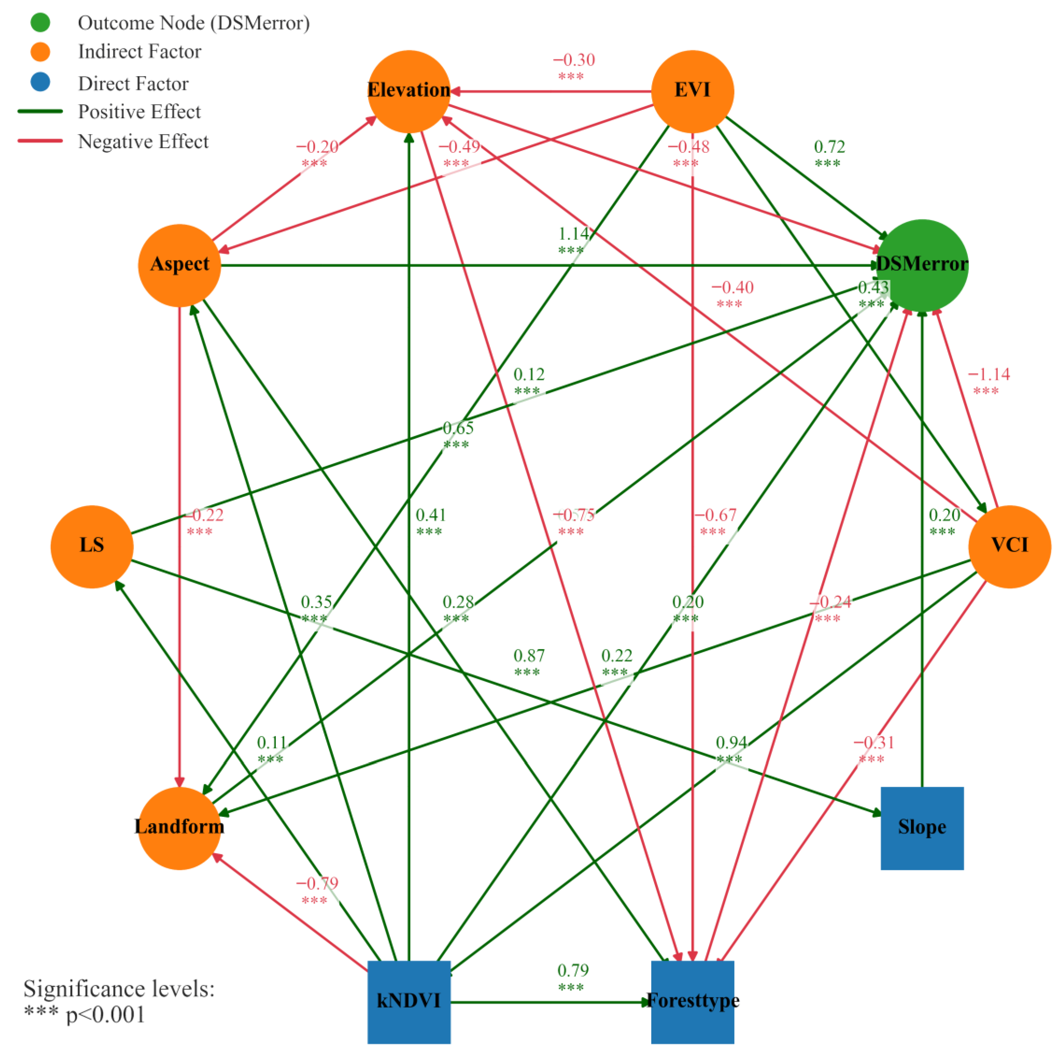 Forests 16 00125 g004