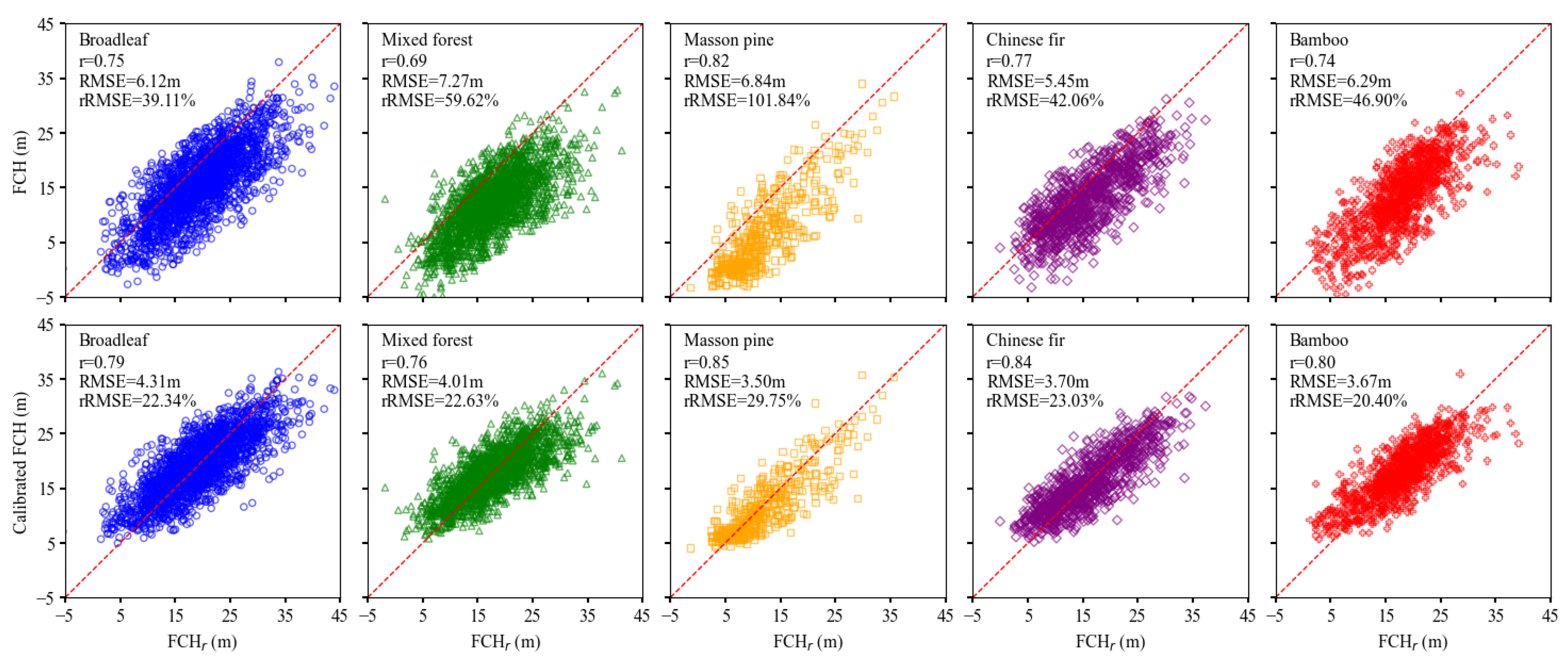 Forests 16 00125 g005