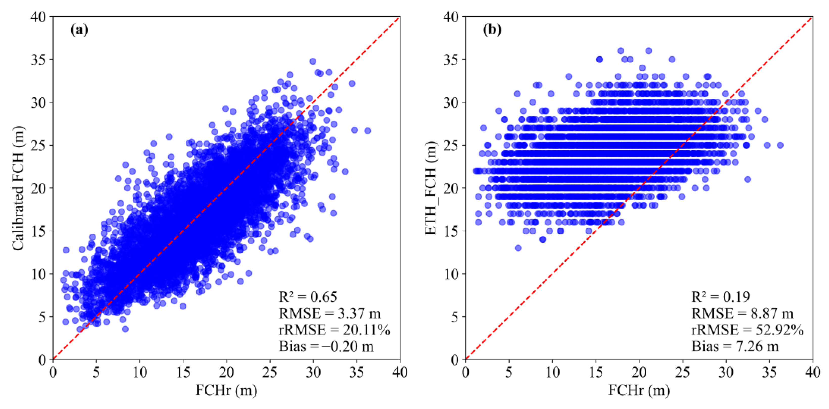 Forests 16 00125 g007