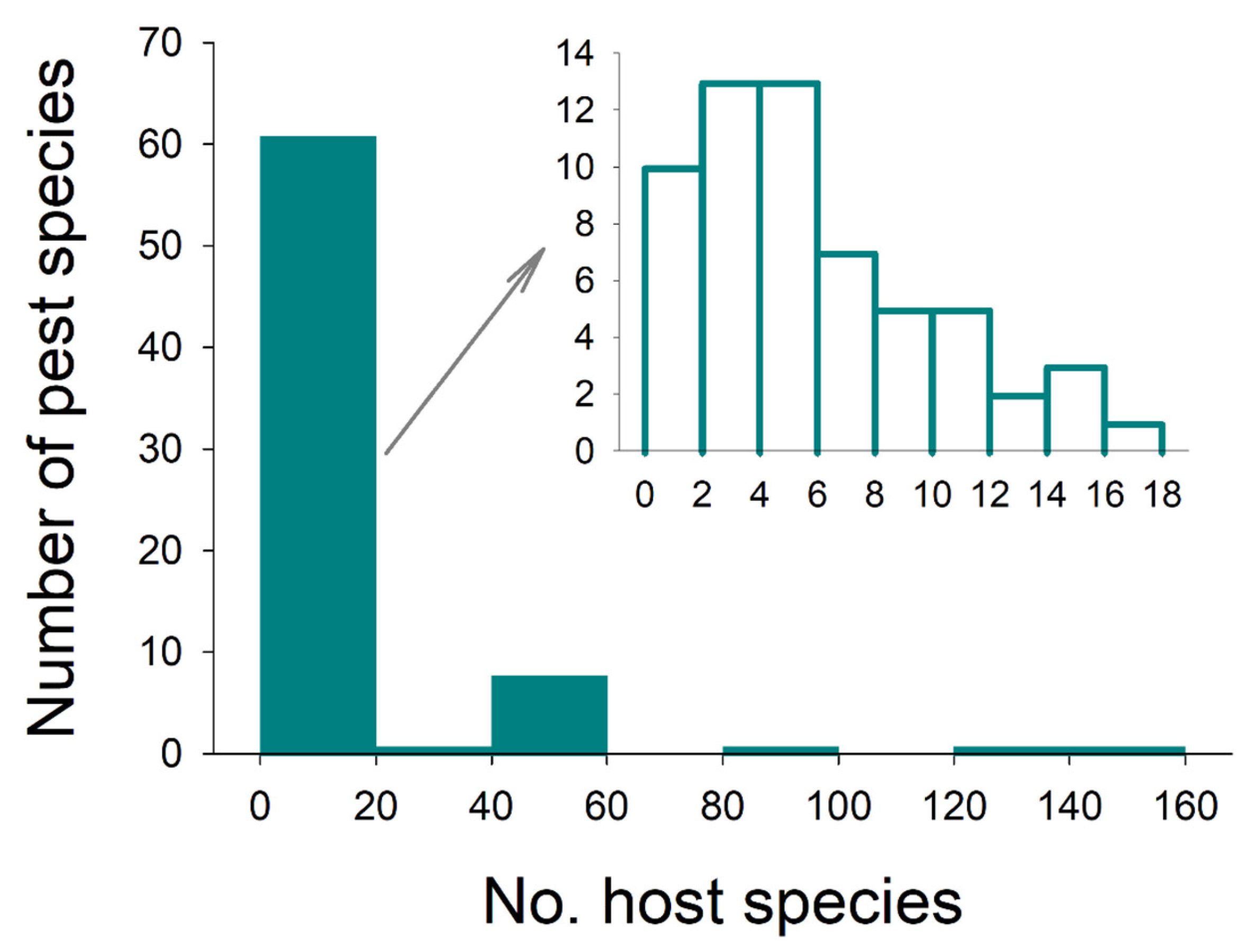 Forests 16 00127 g001 Forests 16 00127 g001
