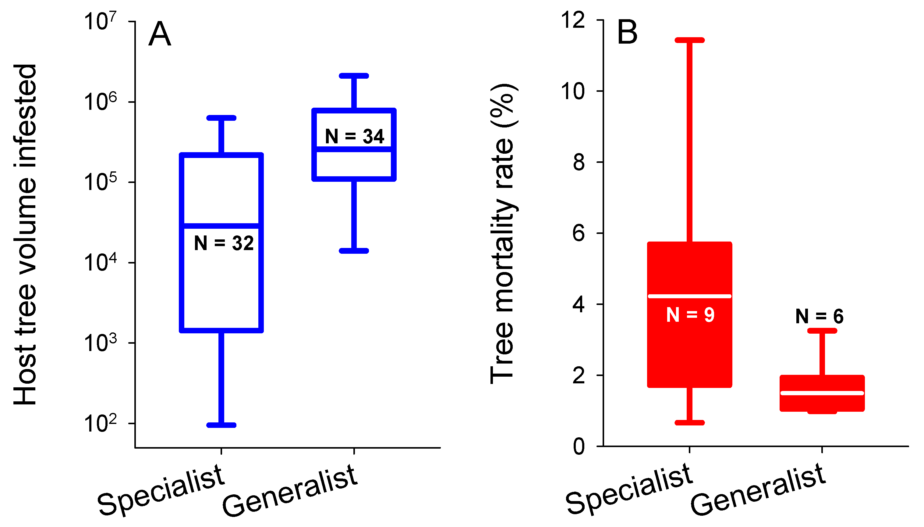 Forests 16 00127 g002 Forests 16 00127 g002