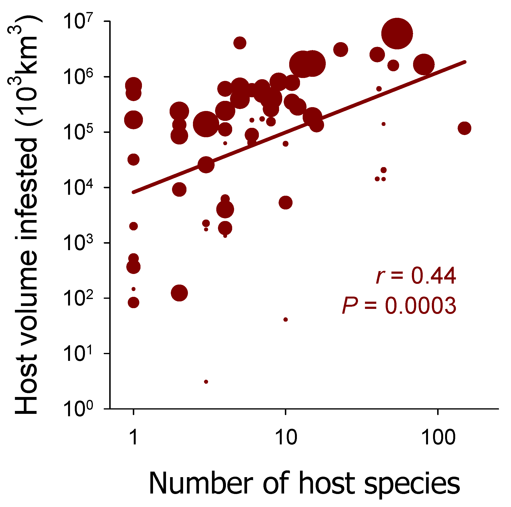 Forests 16 00127 g003 Forests 16 00127 g003