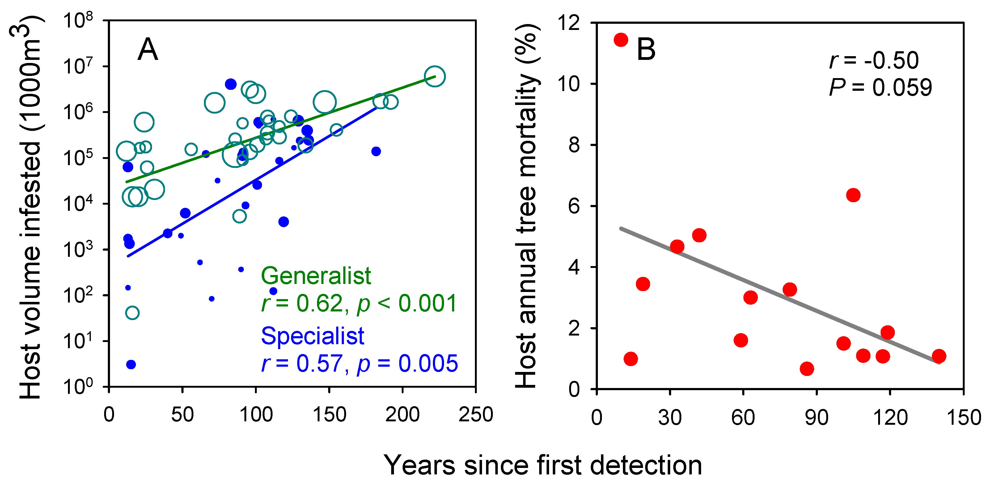 Forests 16 00127 g004 Forests 16 00127 g004