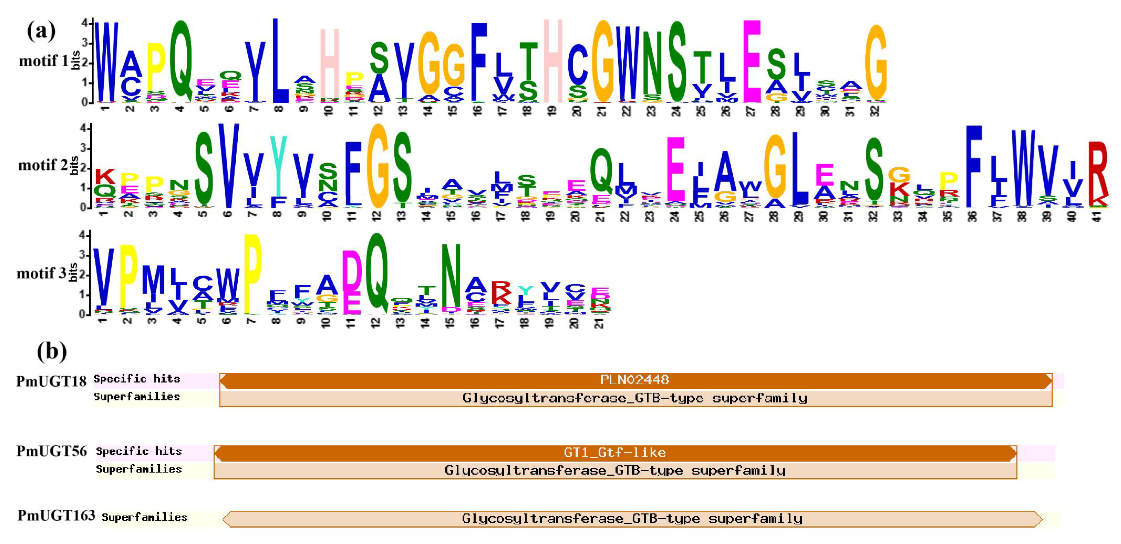 Forests 16 00131 g005