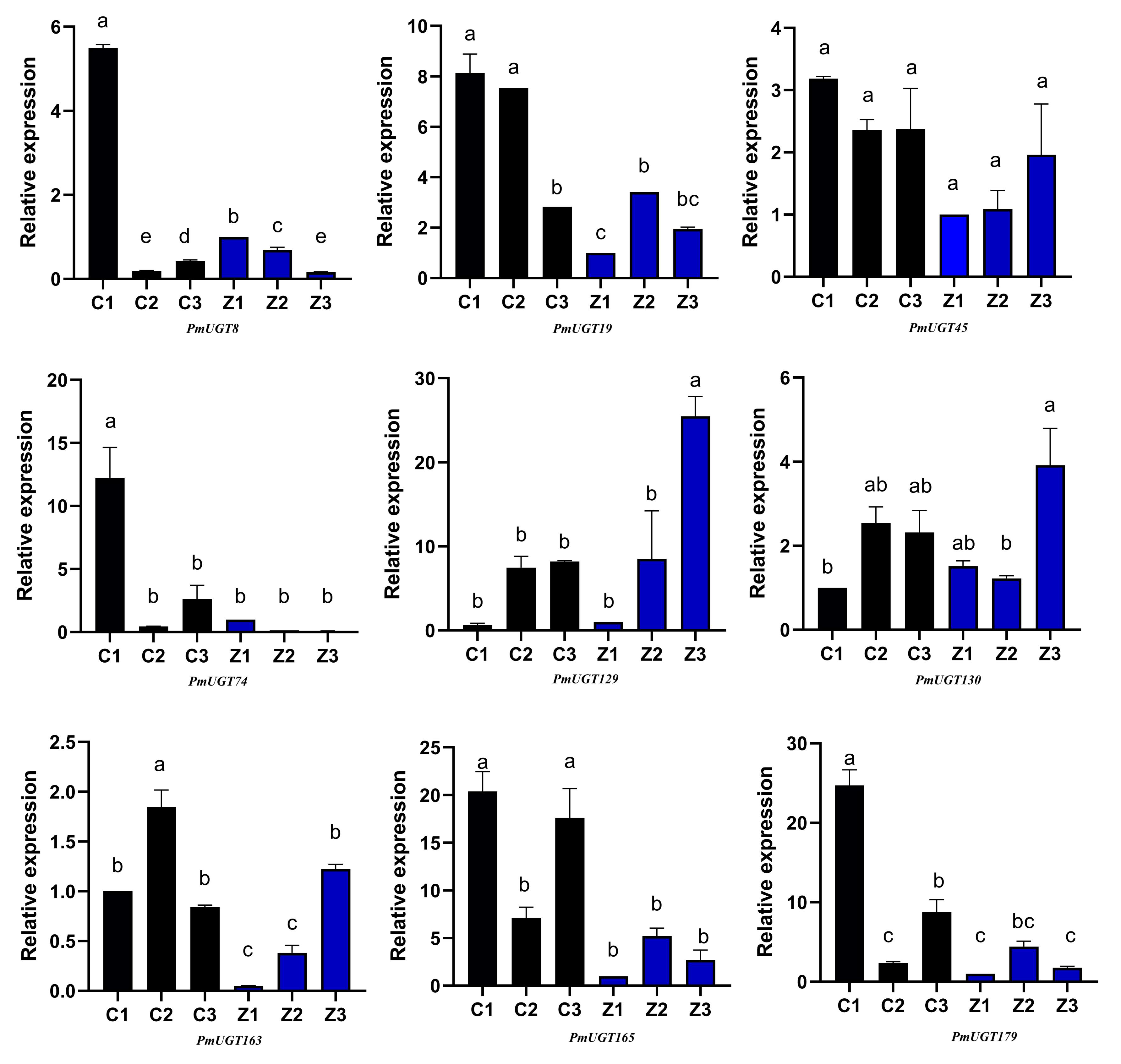 Forests 16 00131 g007