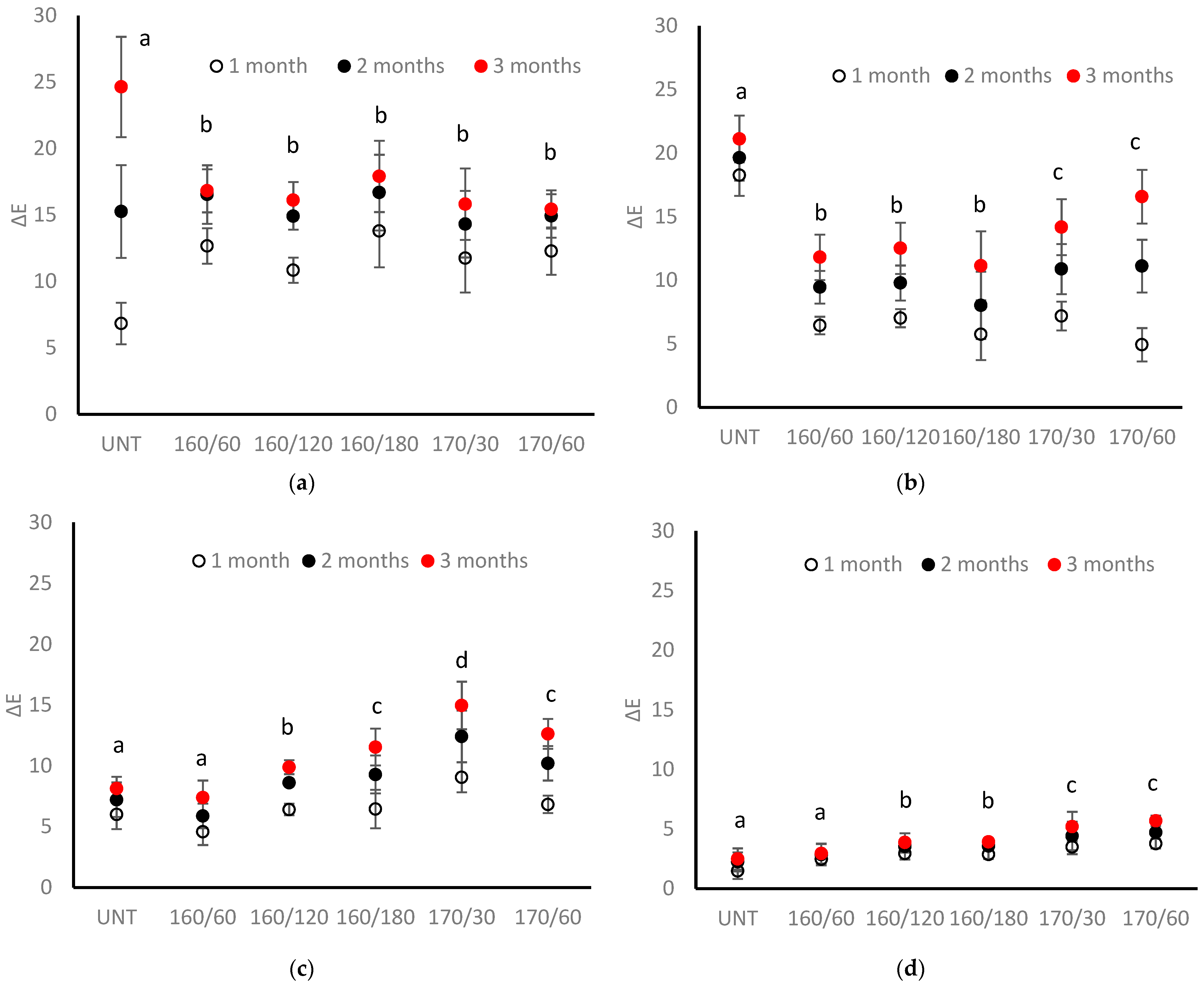 Forests 16 00132 g002