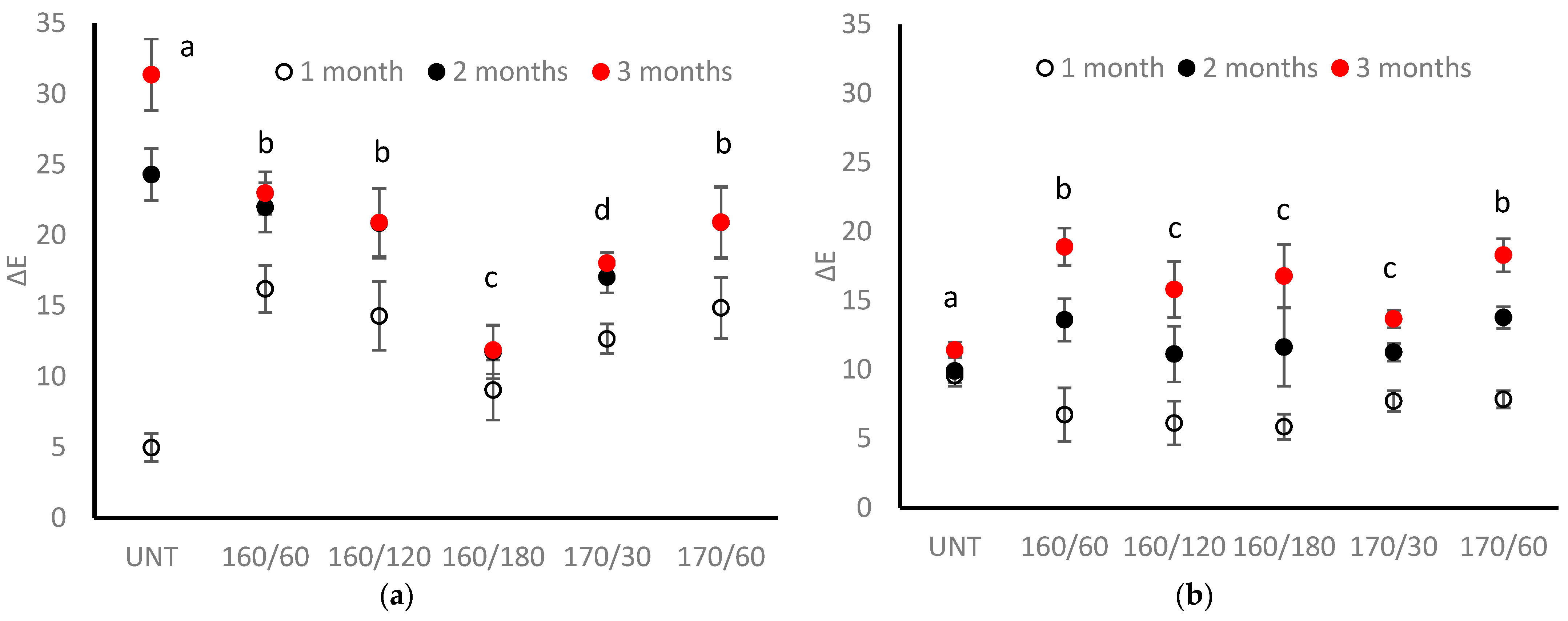 Forests 16 00132 g003a