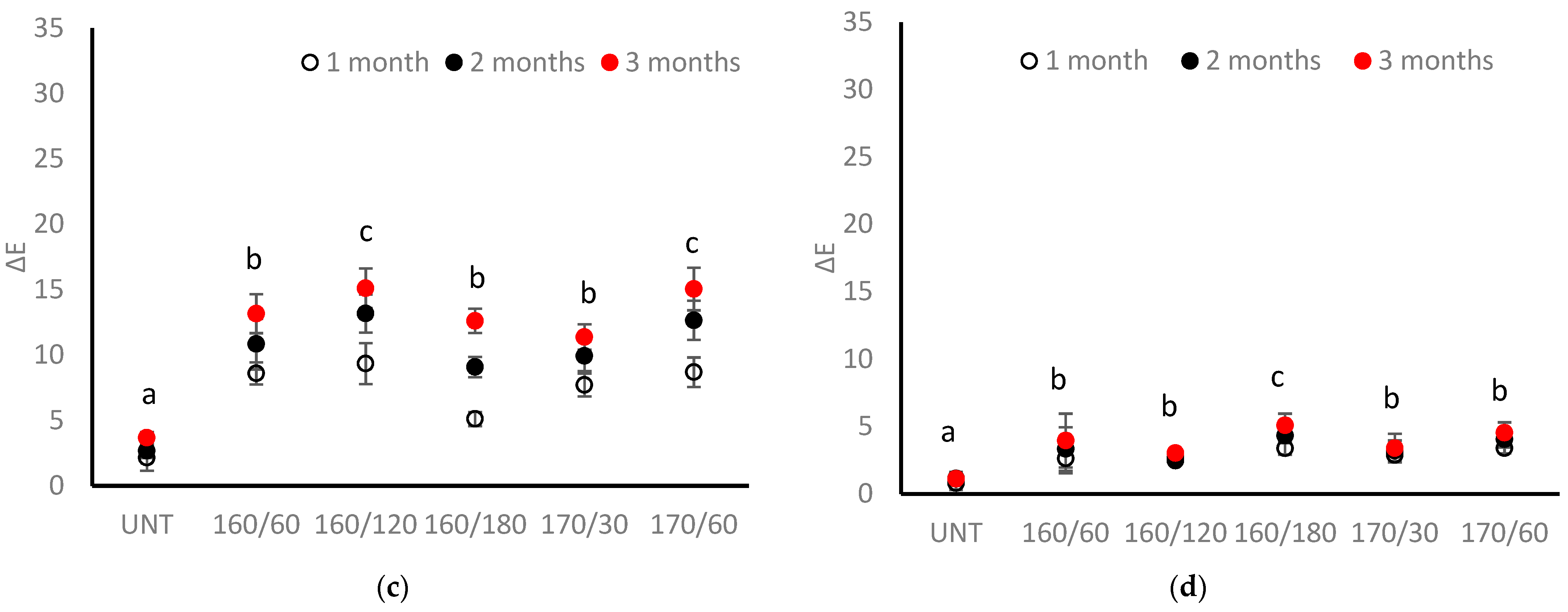 Forests 16 00132 g003b