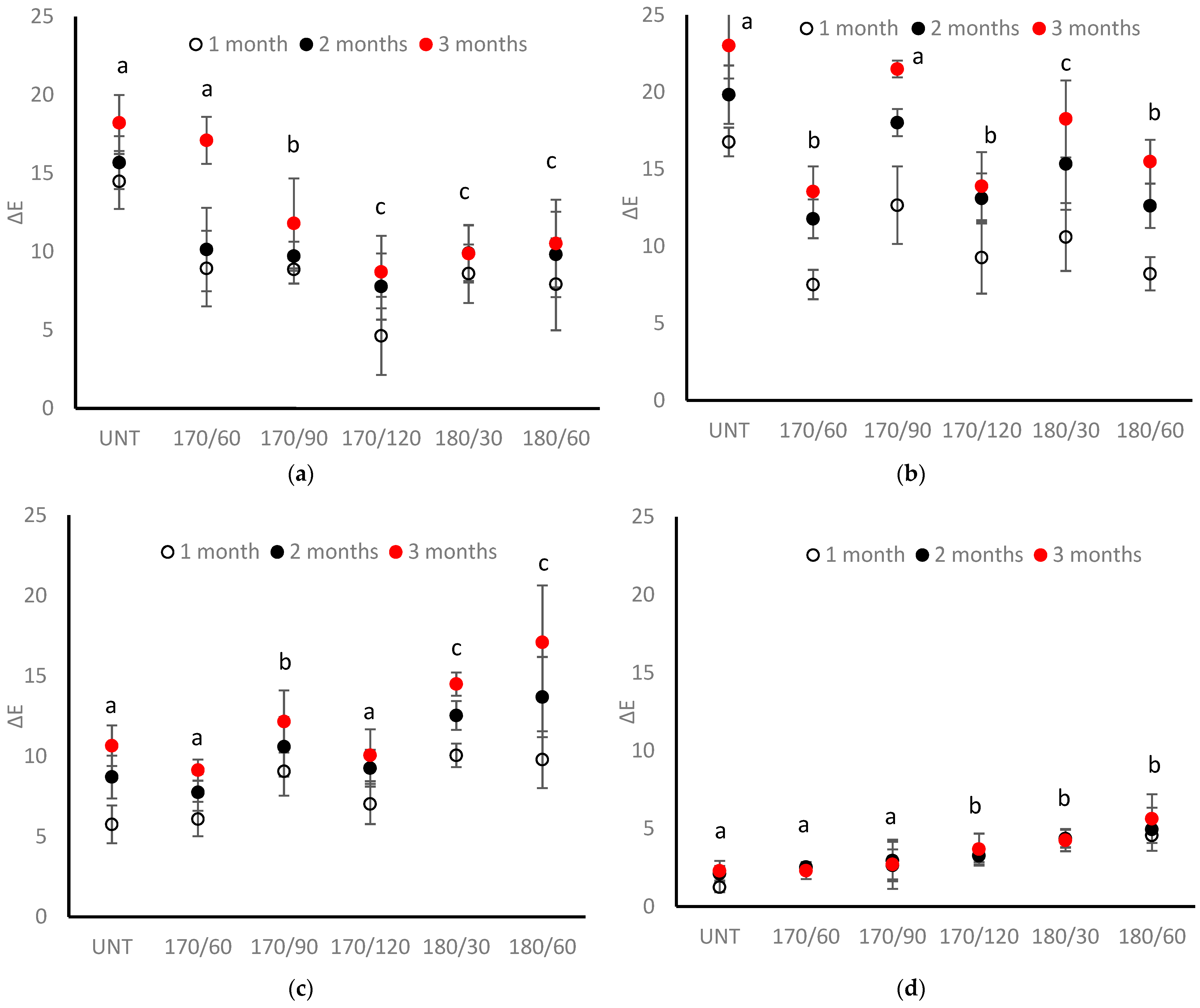 Forests 16 00132 g004