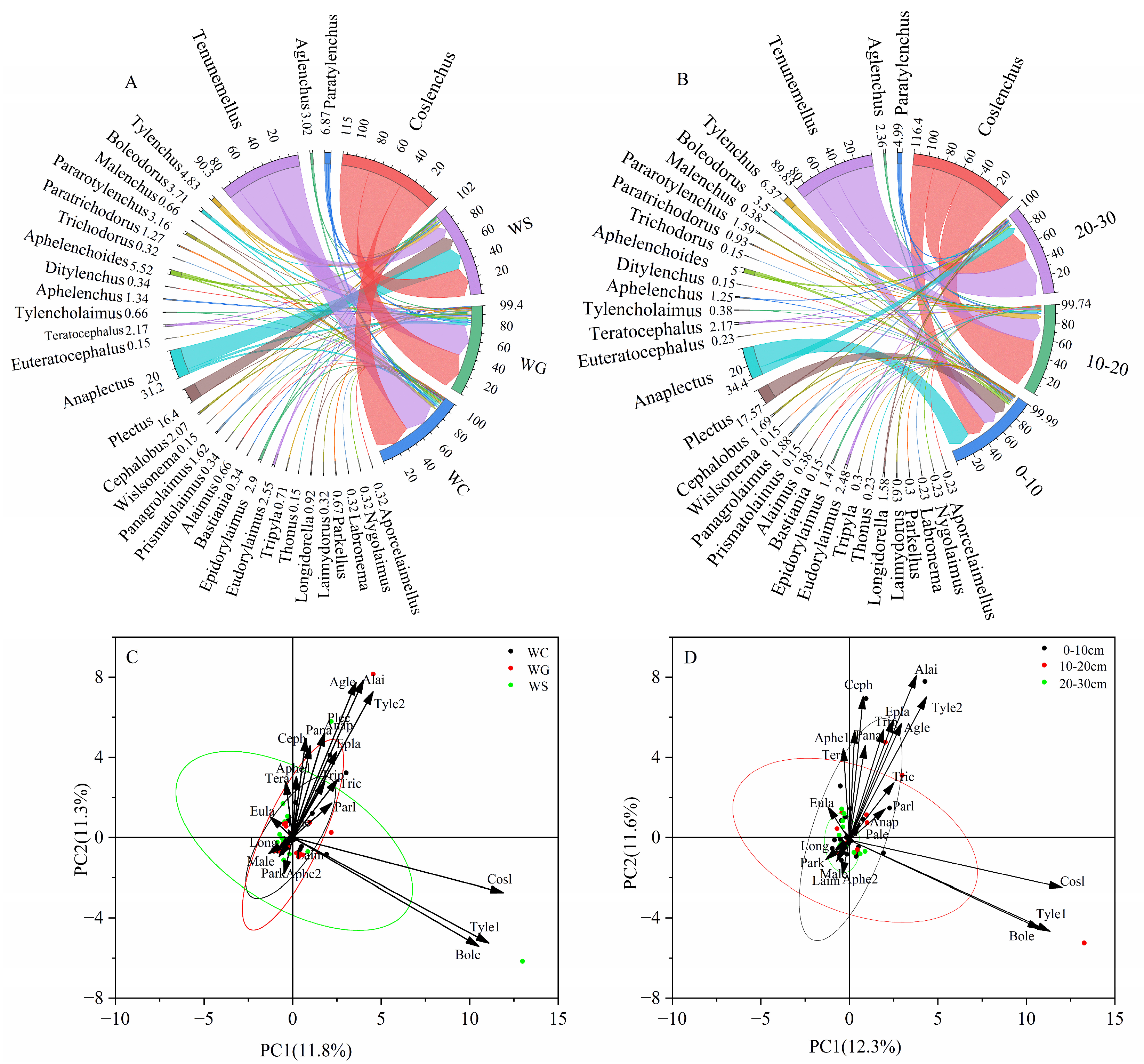 Forests 16 00133 g002