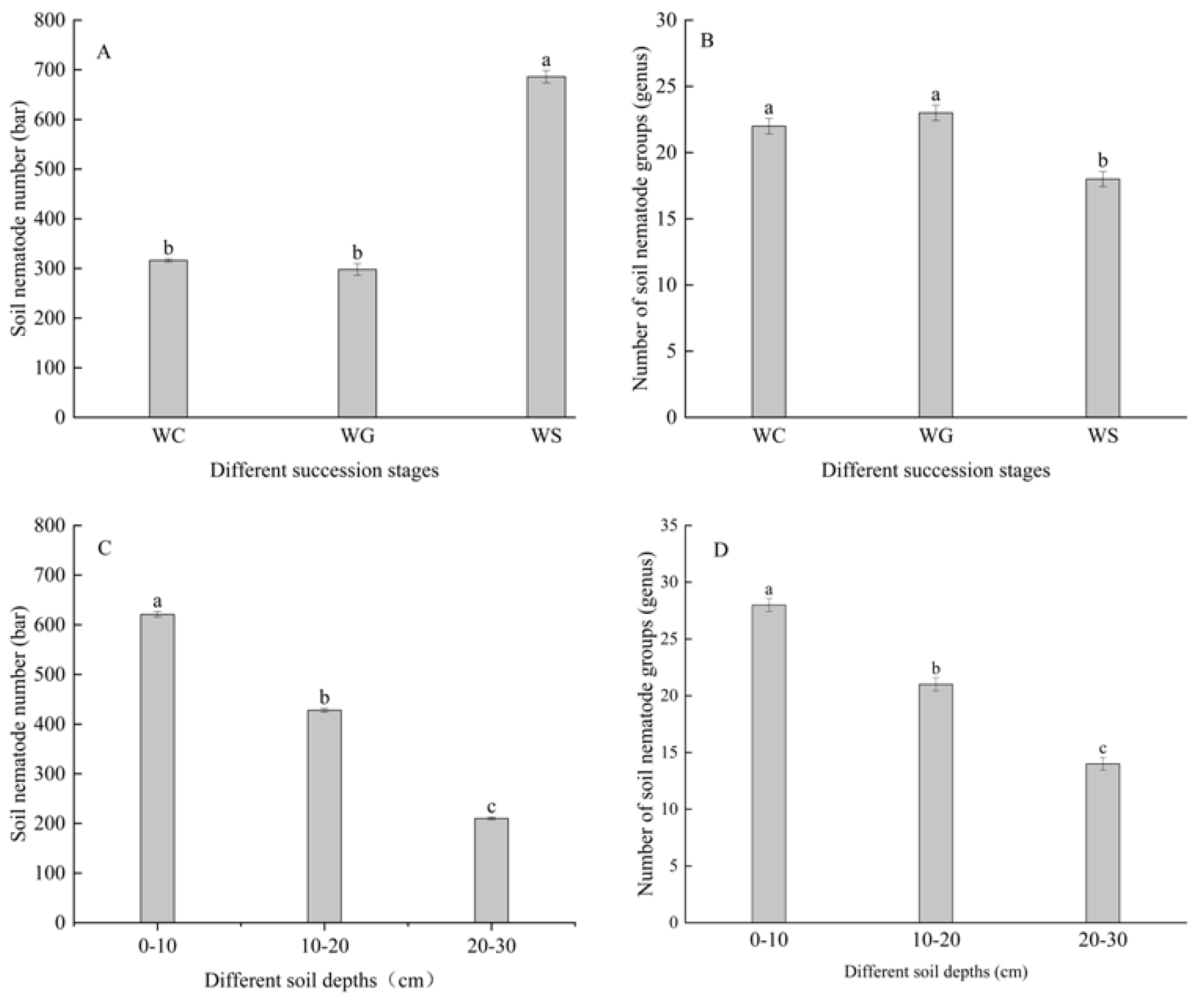 Forests 16 00133 g003